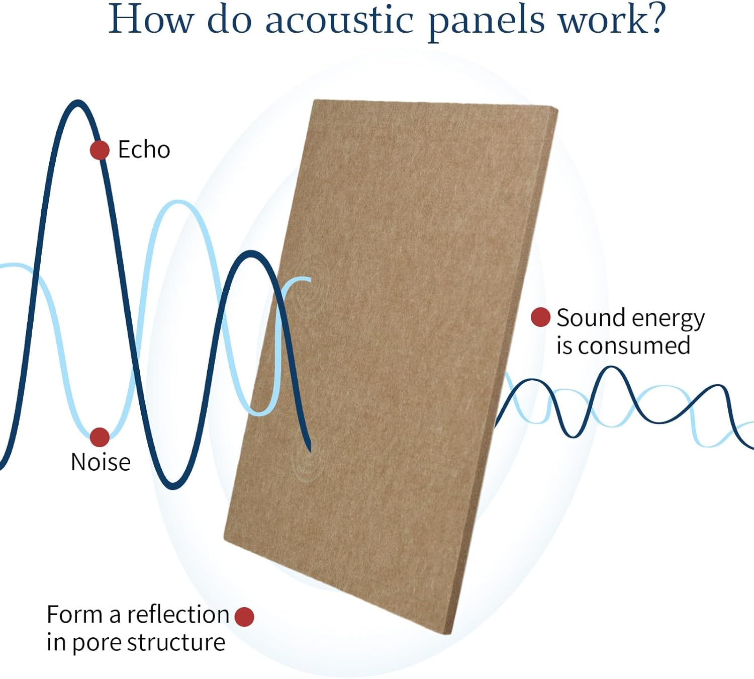 WoveN SounD Panel acústico artístico, gran decoración de pared con amortiguación de sonido, 16 x 12 x 0.4 pulgadas, panel decorativo de pared