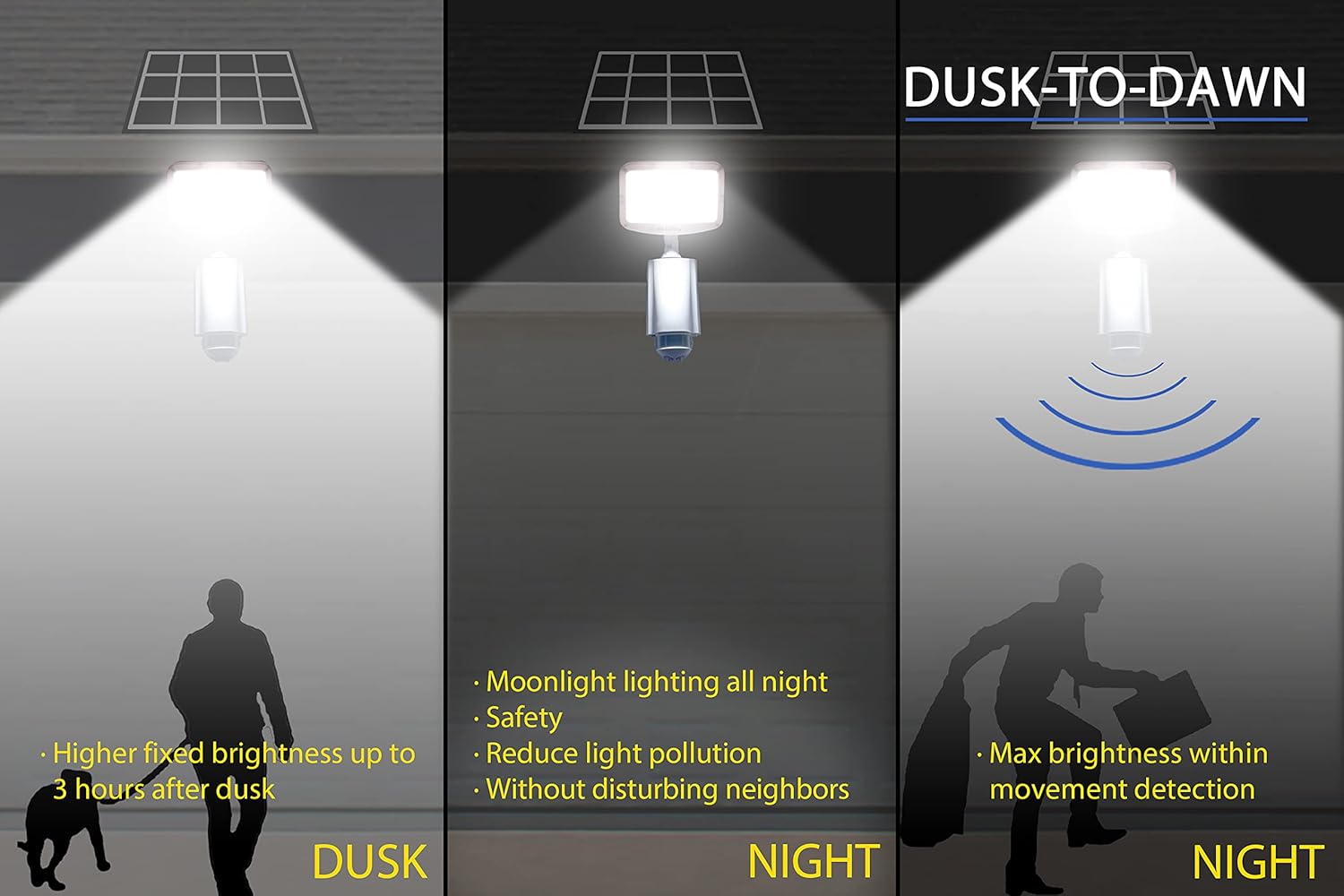 1000LM CREE LED 1st AI Smart 180 grados activado por movimiento al aire libre energía solar inundación punto de inundación estacionamiento jardín