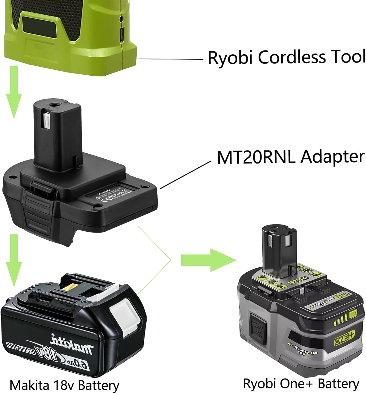 Convertidor MT20RNL para adaptador de batería Makita a Ryobi, conversión para batería Makita de 18 V a baterías de litio Ryobi 18 V One+ Plus, uso