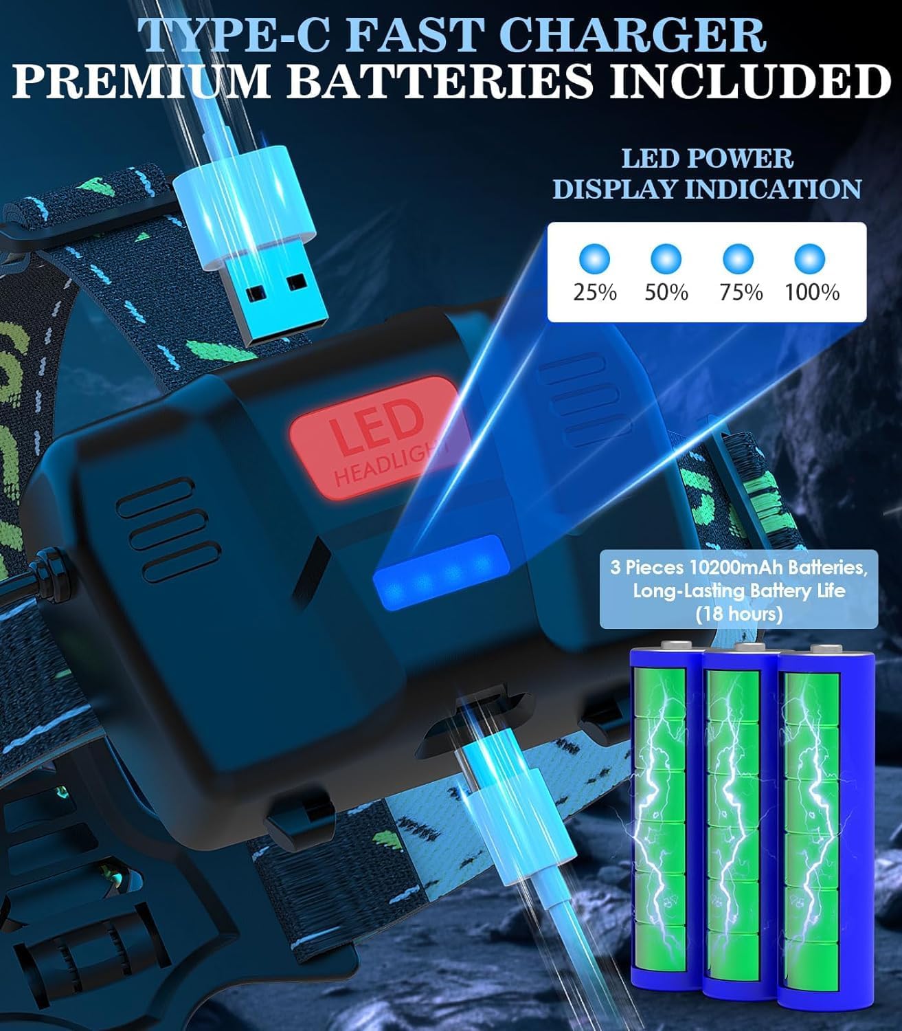 MoKo Linterna frontal recargable de 150000 lúmenes, batería de 60 horas de duración desmontable, 8 modos súper brillante, bombilla de 50 W, IP68,