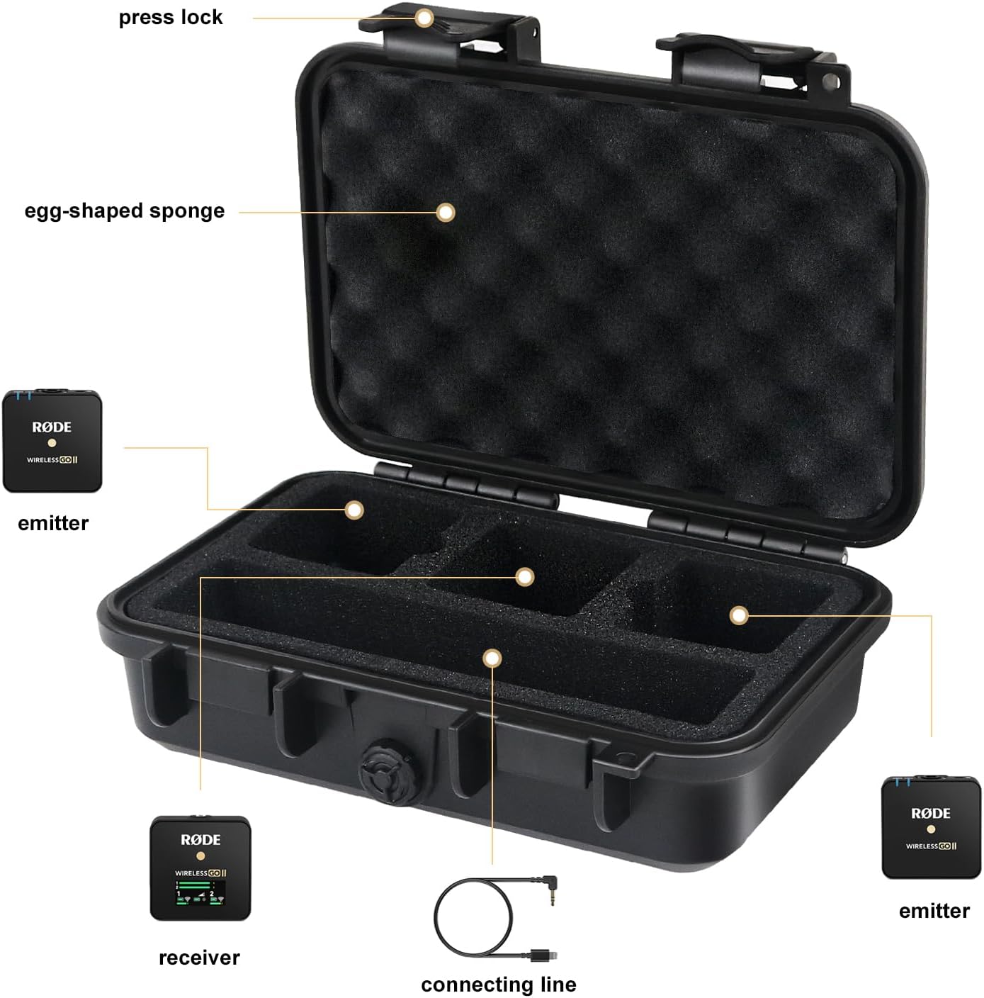 Liyirui – Funda de almacenamiento de espuma con forma de bricolaje precortada, funda portátil para micrófono inalámbrico GO II de doble canal,