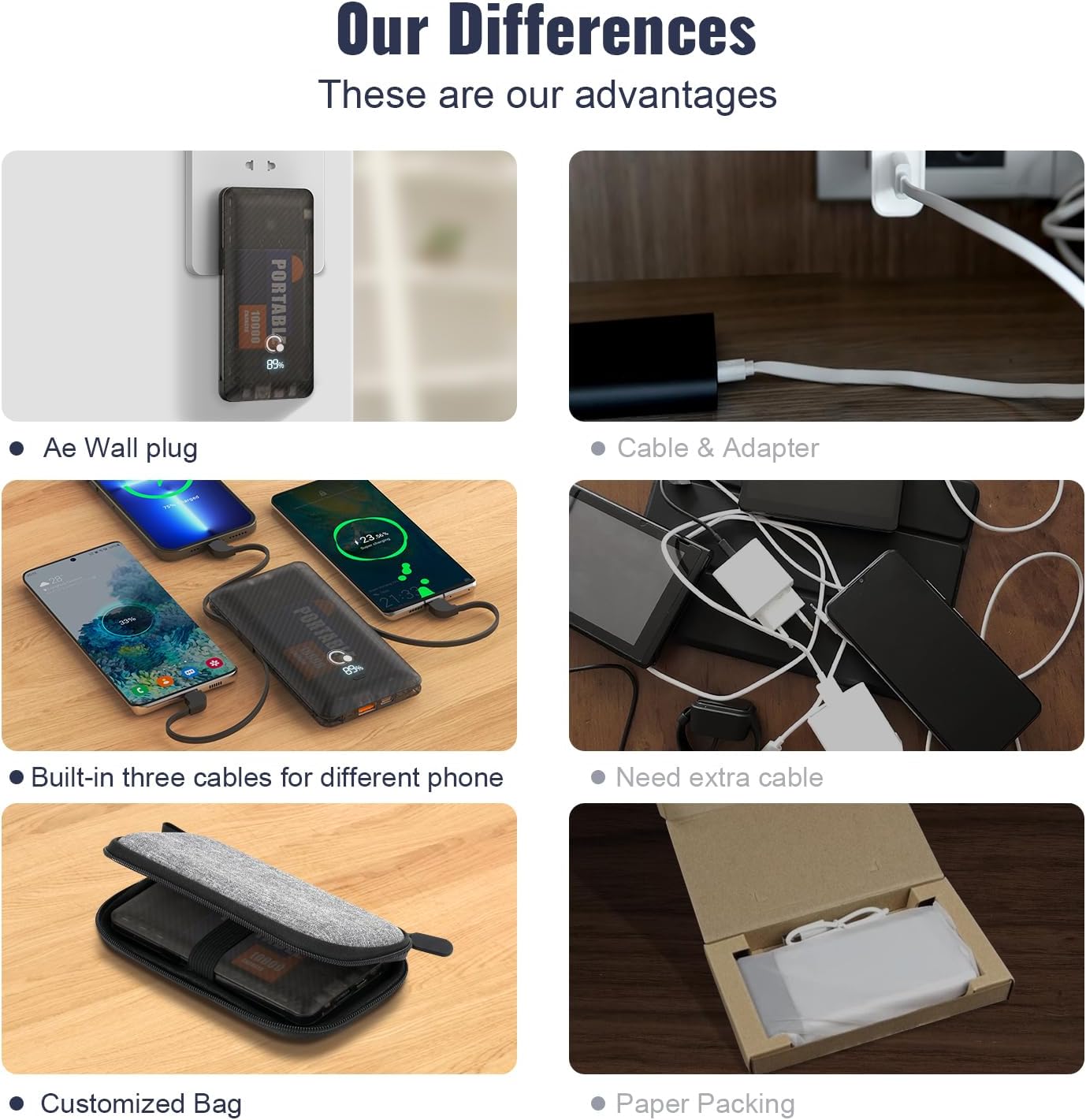 Cargador portátil de 10000 mAh con enchufe de pared de CA, cargador USB C delgado de carga rápida, batería externa tipo C con tres cables integrados