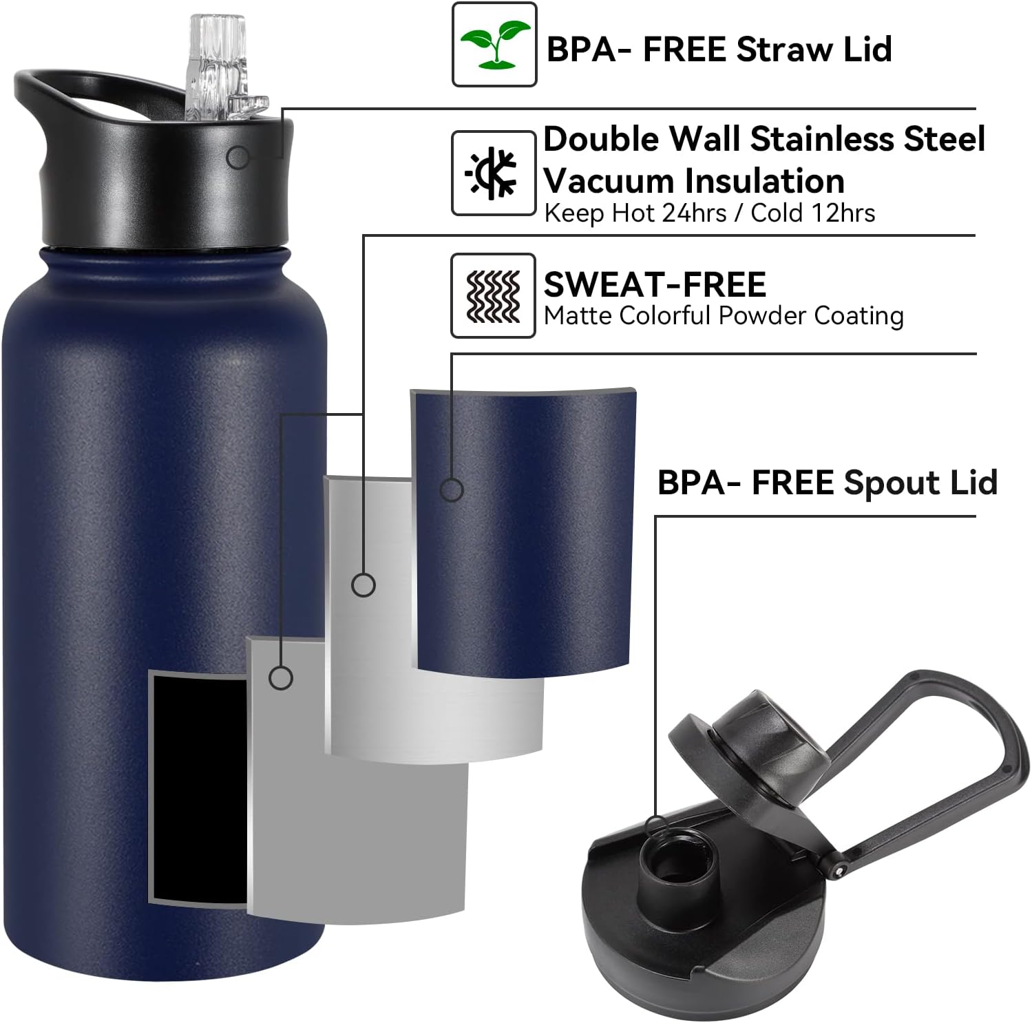 Paquete de 4 botellas de agua aisladas de 32 onzas, botellas de agua deportivas de acero inoxidable con tapa con popote y tapas de boca ancha, vacío