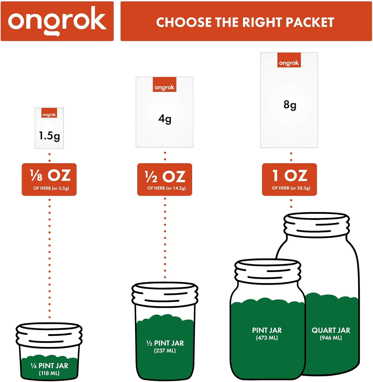 ONGROK – Paquete de 12 paquetes de control de humedad de 2 vías, tamaño 8, 62% HR por ONGROK, cada paquete para hasta 1 onza