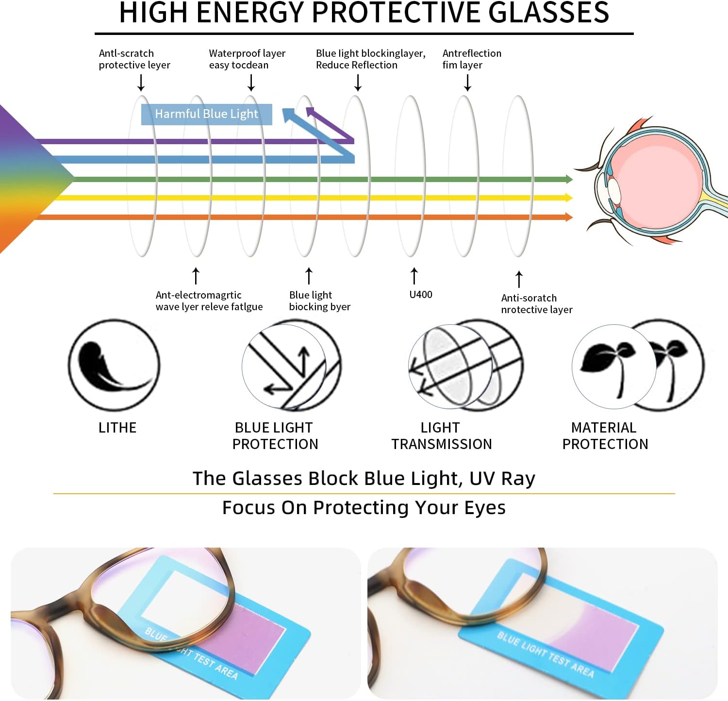 Areyeth 2 pares de anteojos de lectura redondos retro para mujer, lectores con bloqueo de luz azul, anteojos de moda antifatiga ocular (2.50X)
