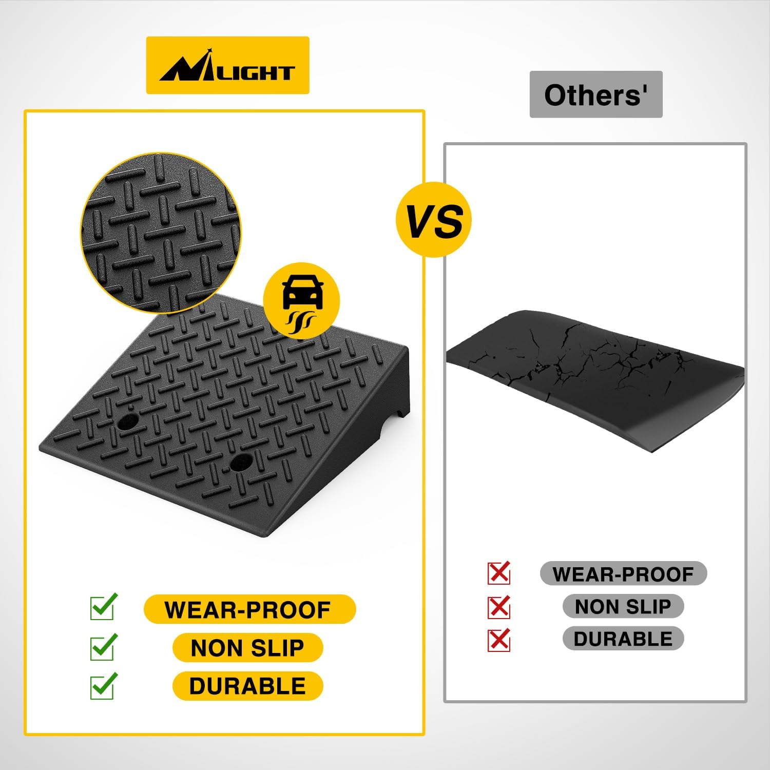 Nilight Rampas de goma para bordillos, rampa de umbral de goma resistente de 4.3 pulgadas, rampas portátiles de entrada para autos, sillas de