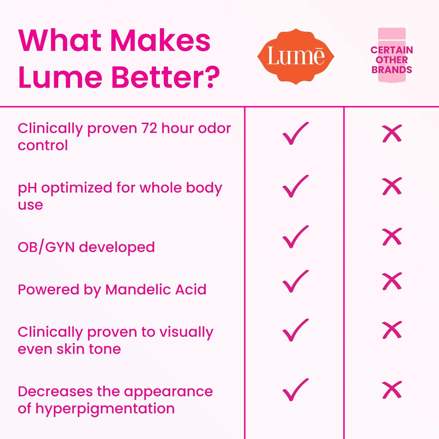 Lume – Desodorante para todo el cuerpo, Tubo de crema invisible, control de olores por 72 horas, sin aluminio, sin bicarbonato de sodio, seguro para