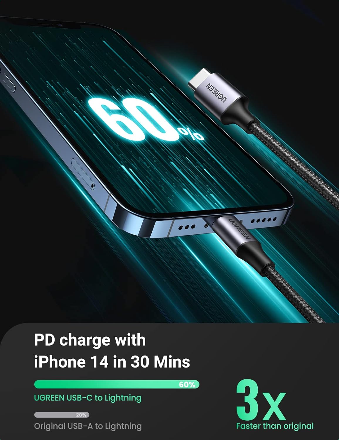 UGREEN – Cable de nailon trenzado de carga USB-C a Lightning con certificación MFi, suministro de energía rápido para iPhone 12 Mini 12 Pro Max 11