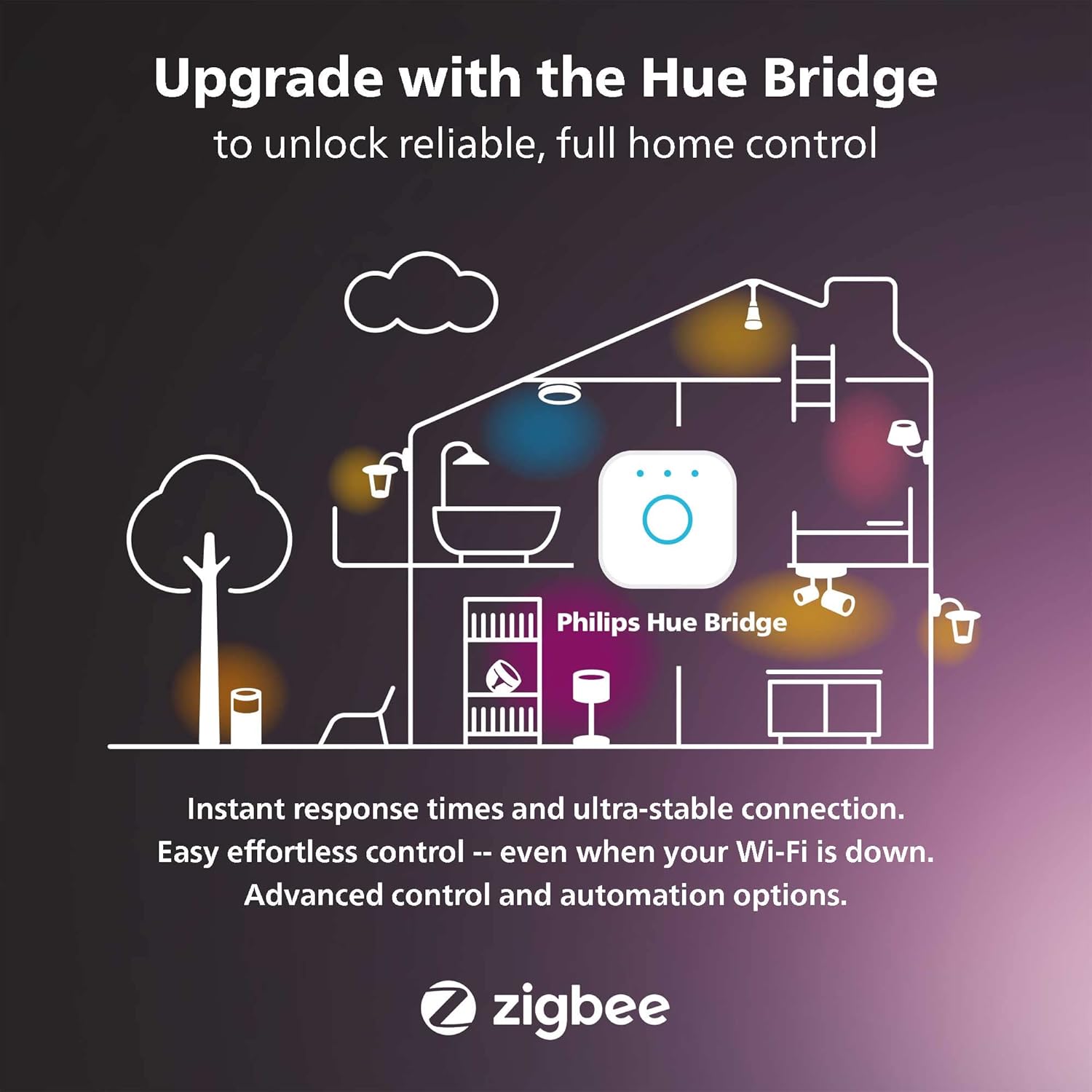 Philips Hue Paquete de 2 lámparas de pie Gradient Signe, compatibles con Alexa, Apple HomeKit y Google Assistant, color blanco, paquete de 2