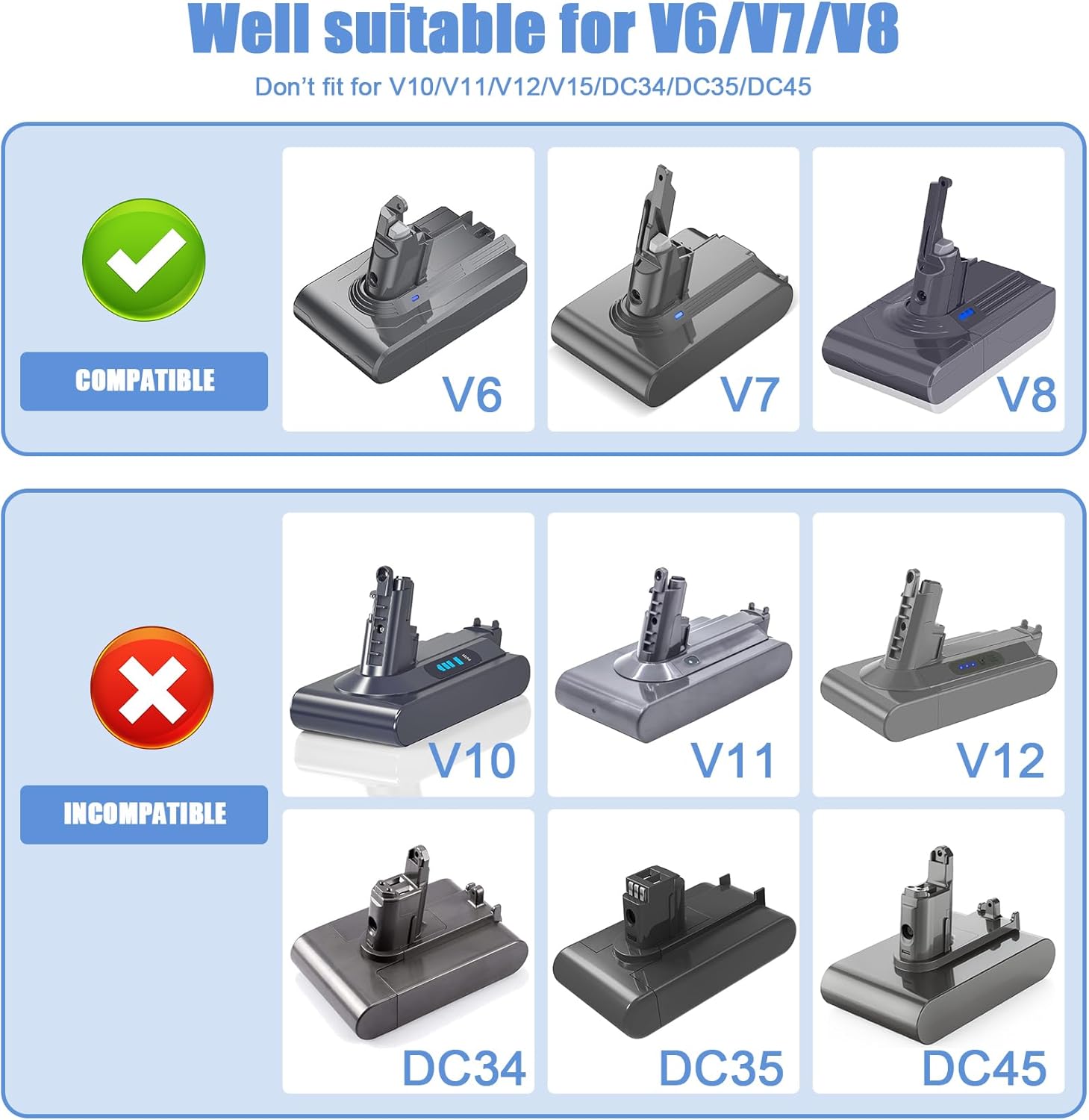 Cargador de vacío inalámbrico de 21.6 V compatible con Dyson V6 V7 V8 DC58 DC59 DC61 DC62 Absolute Animal Motorhead, cable de carga de 6 pies