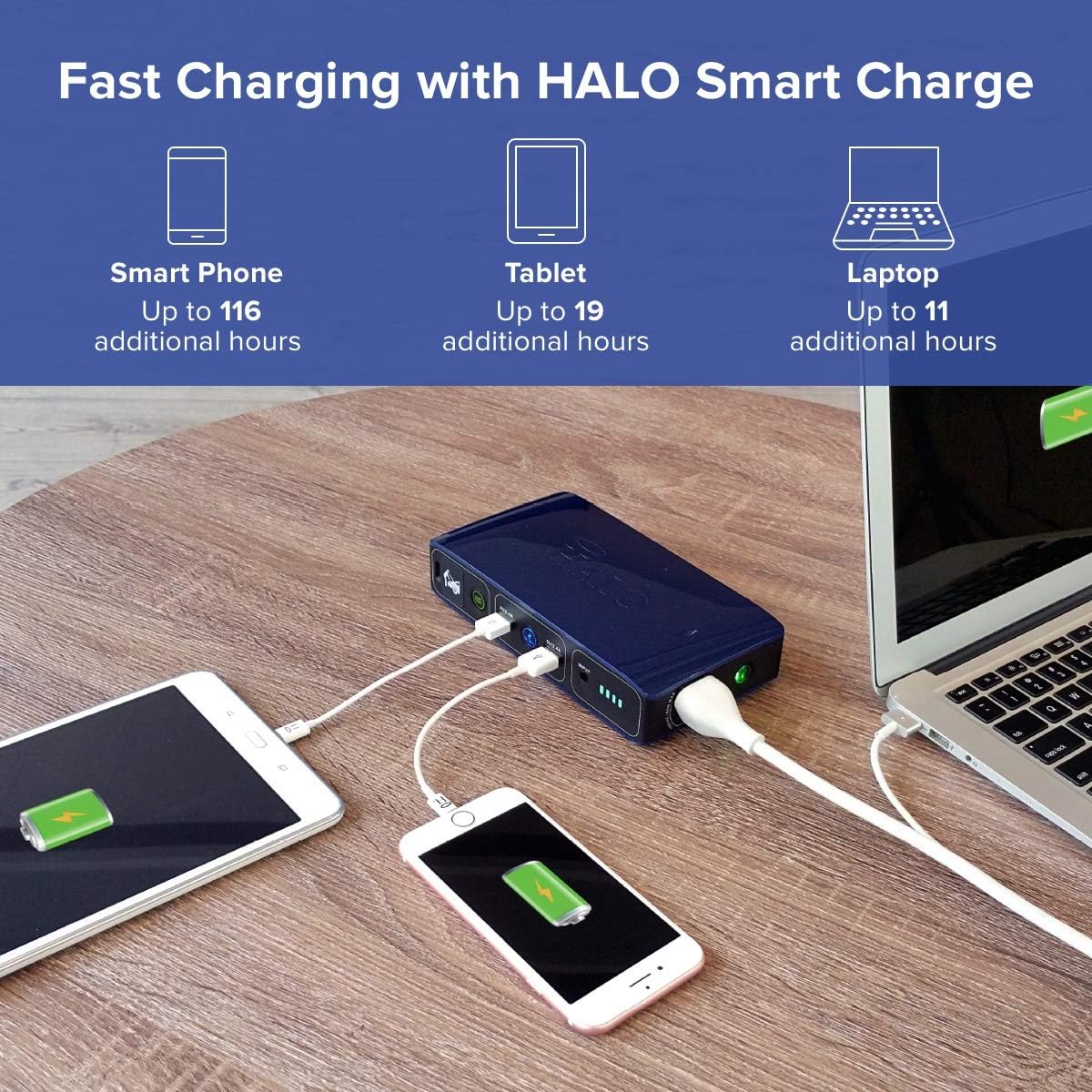 HALO Bolt – Cargador portátil de 58,830 mWh para teléfono y laptop, arrancador de automóvil con salida de corriente alterna y cargador de automóvil