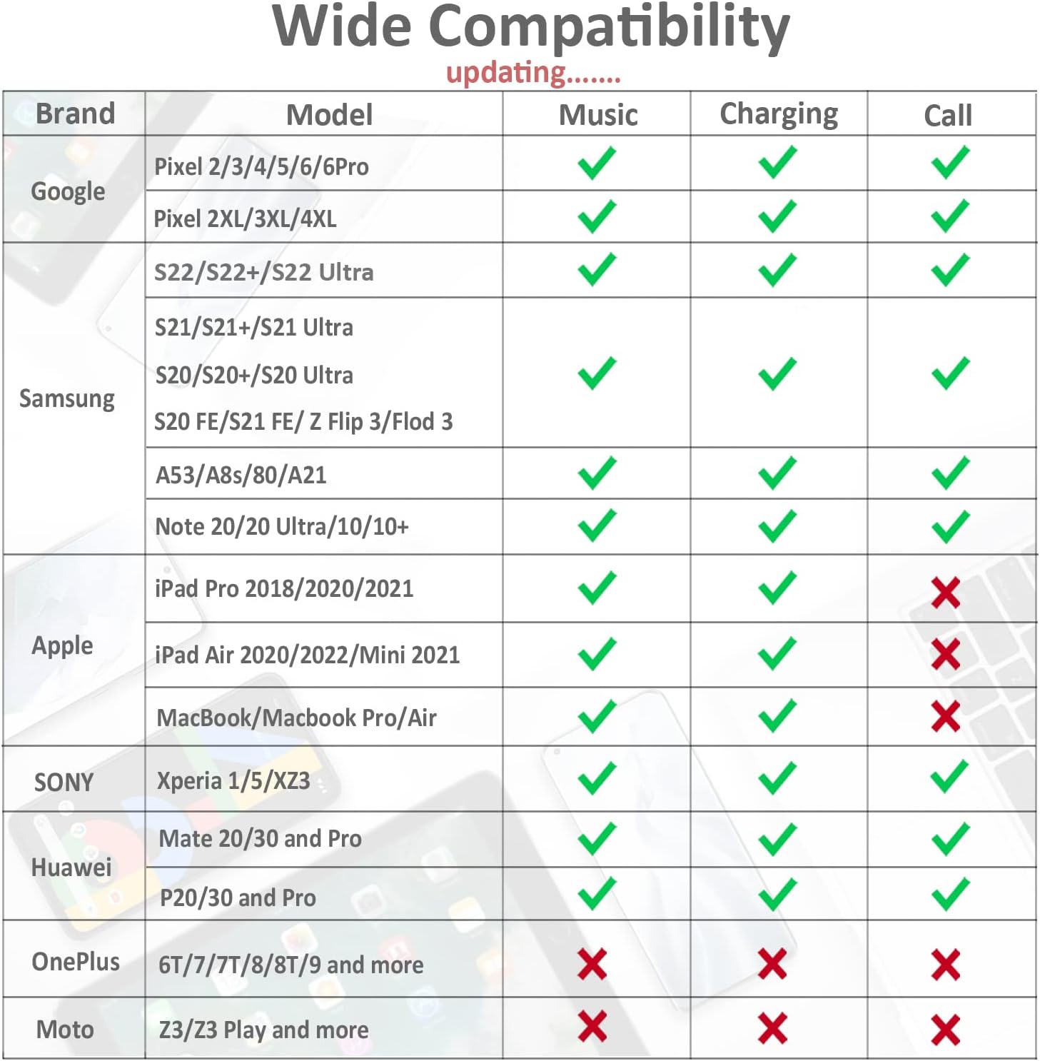 Adaptador para auriculares Samsung Galaxy S24 Ultra, 2 en 1 USB C a conector de auriculares de 0.138 in de alta resolución DAC y PD seguro de 60 W,