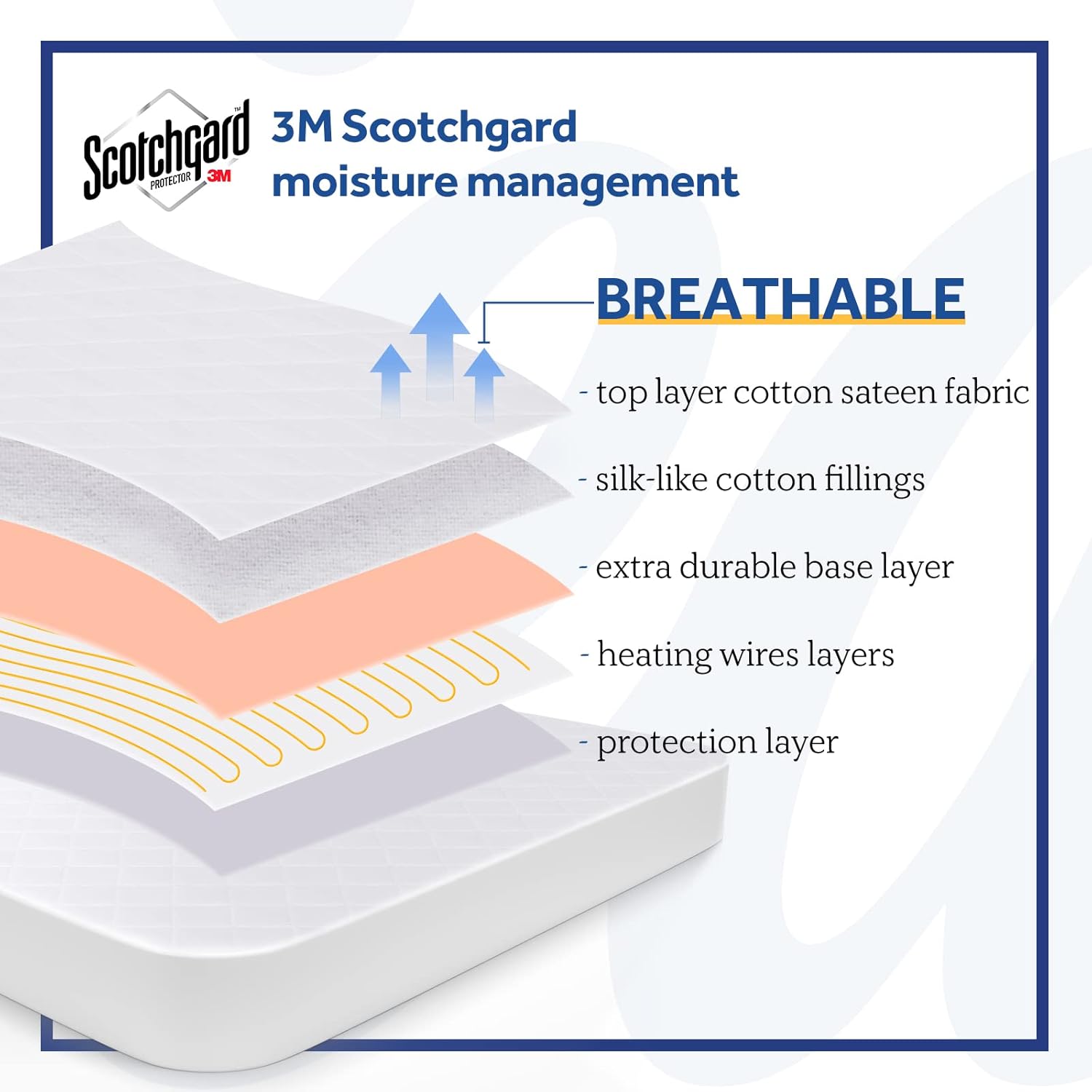 Sealy Protector de colchón térmico tamaño individual, calentador de cama eléctrico de mezcla de algodón con controlador inalámbrico de 10 ajustes de