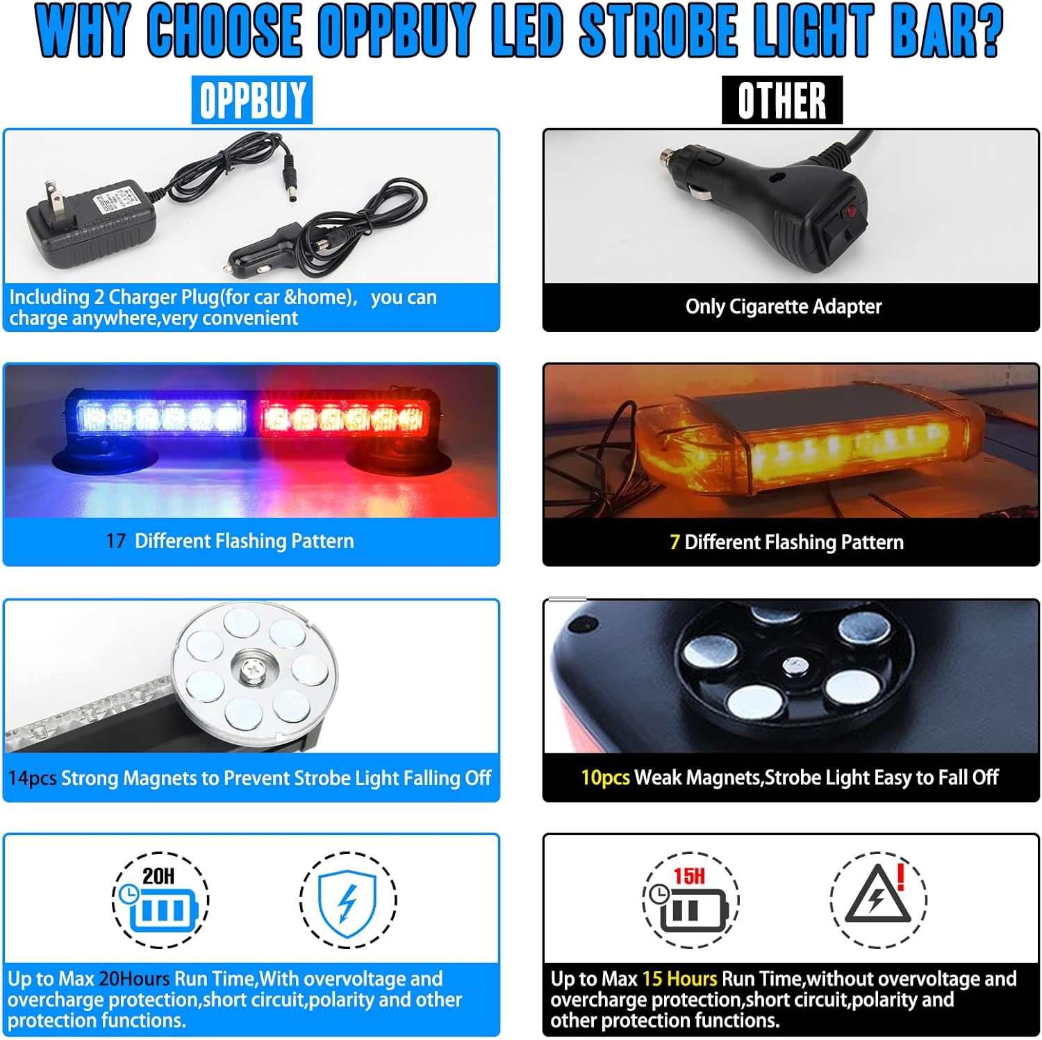 OPPBUY Barra de luz estroboscópica LED para techo, luz estroboscópica inalámbrica recargable de advertencia de emergencia, 17 modos intermitentes,
