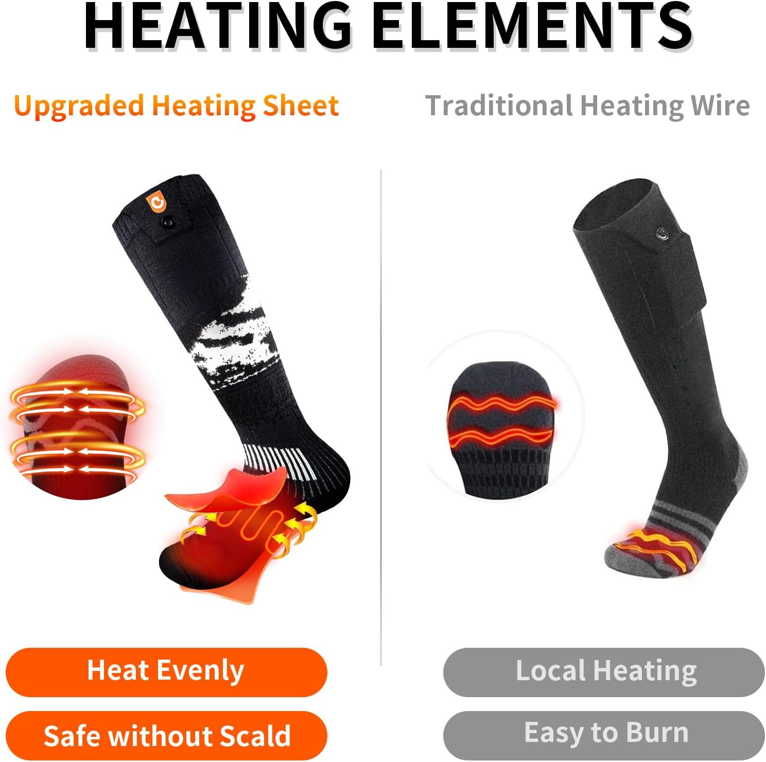 Heated Socks for Men Women – OIGOGOI 5000mAh Rechargeable Electric Heated Socks Foot Warmers 3 Heating Settings with APP Remote Control for Skiing