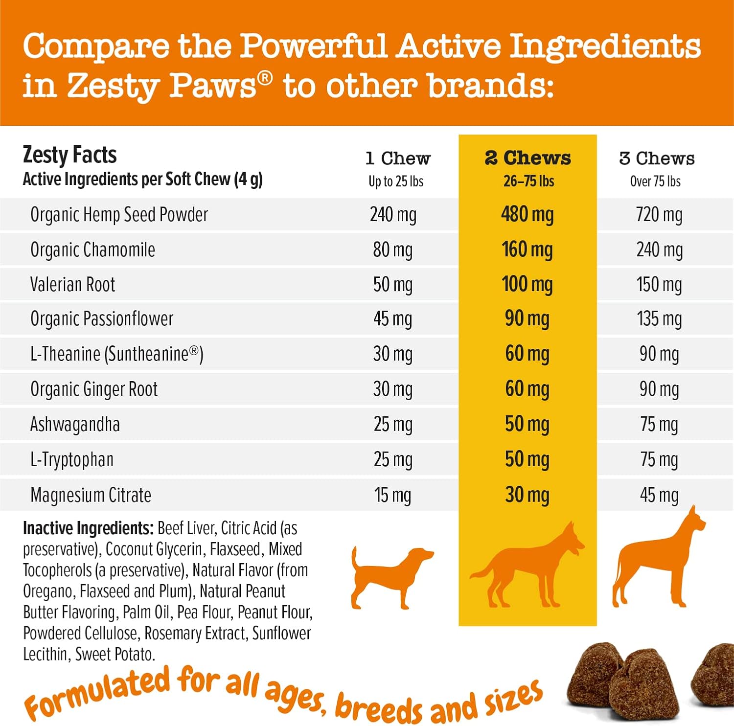Zesty Paws Masticables calmantes para perros Compostura y relajación para el estrés diario y la separación Mantequilla de maní 50 unidades