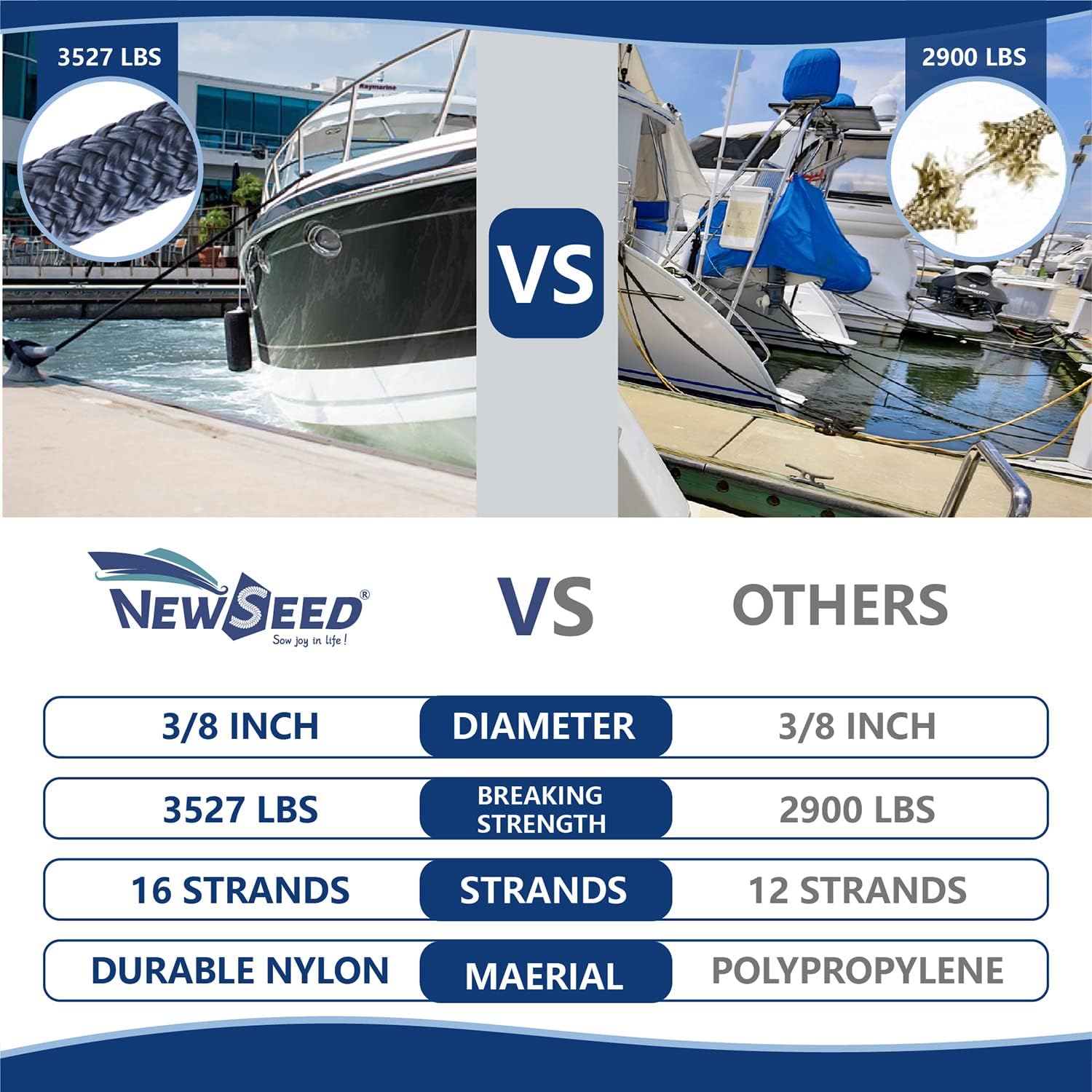 -NEWSEED – Líneas de muelle de nailon doble trenzado, paquete de 2 unidades de 25 y 35 pies con ojales de 12 y 15 pulgadas 38 pulgadas 12 pulgadas