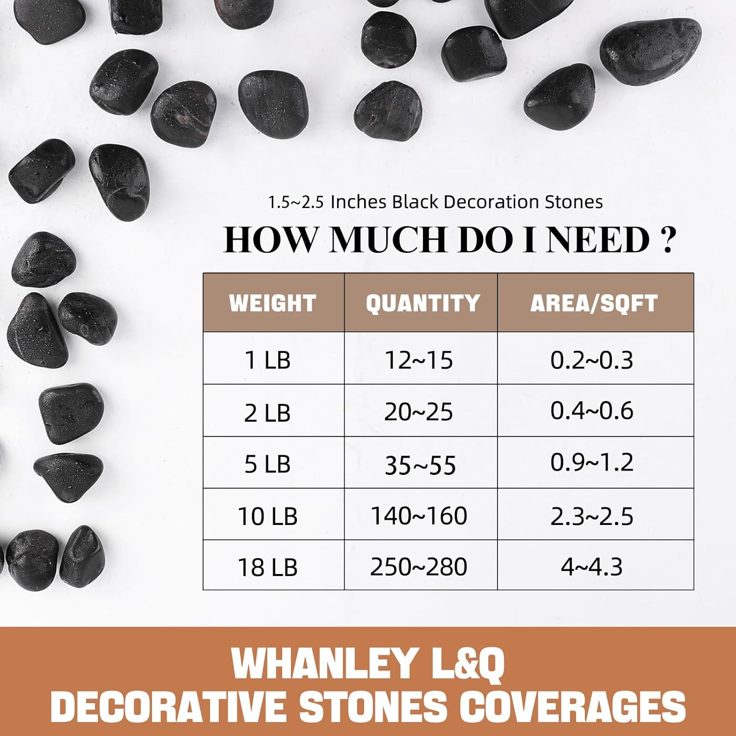WHANLEY L&Q Rocas negras de río de 2 libras (1.5  2.5 pulgadas), rocas negras para plantas, rocas de río negro, piedras decorativas, grava de