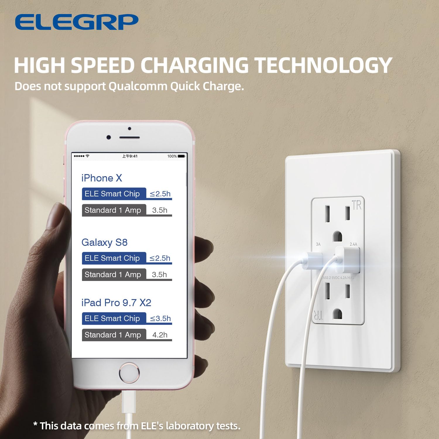 ELEGRP Cargador USB de pared, receptáculo USB con puertos USB tipo A y tipo C, enchufe dúplex de 15 amperios resistente a manipulaciones NEMA 5-15R,
