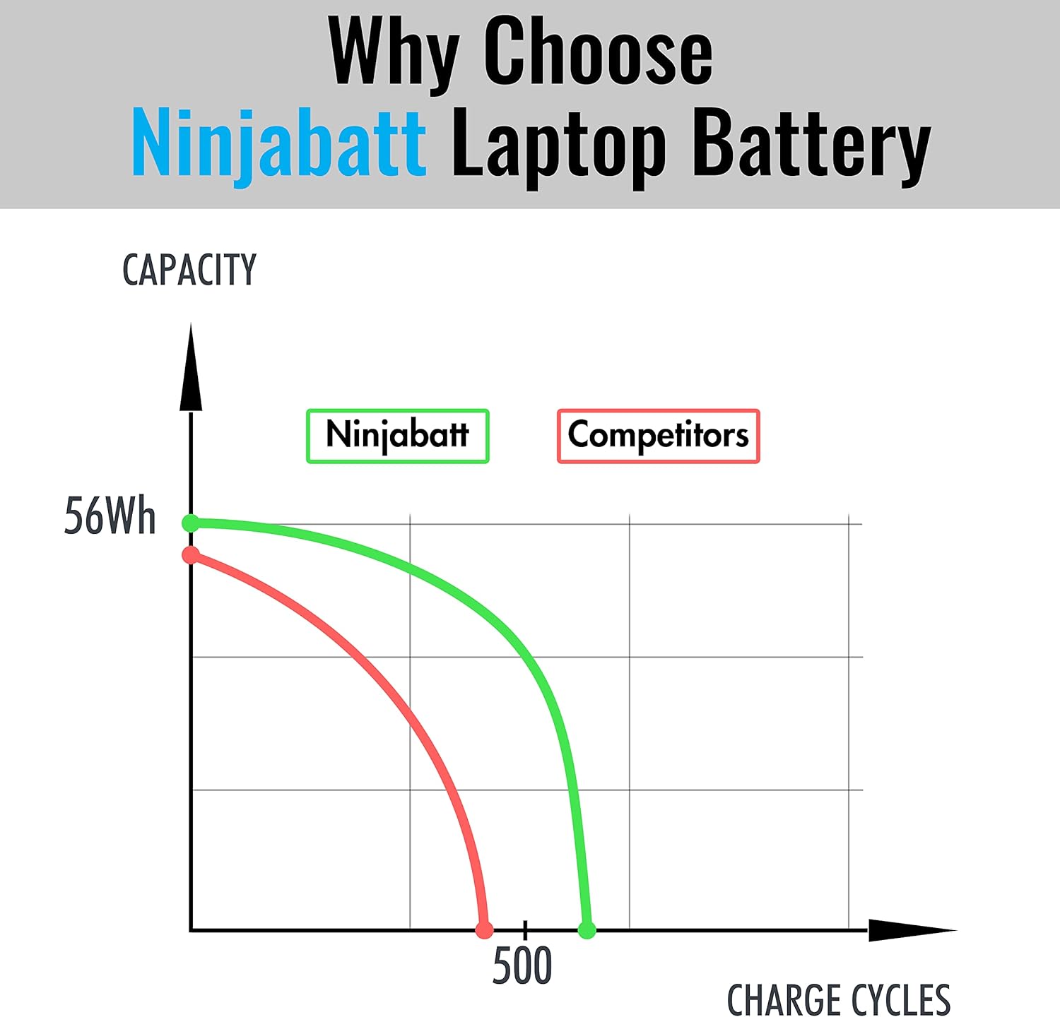 NinjaBatt Batería para Dell 33YDH 17 7000 7779 13 7353 17 7778 15 7778 15 7577 P30E 7786 7773 3779 G5  7588 3579 5587 G7  G3 Latio tude 13 3380 14