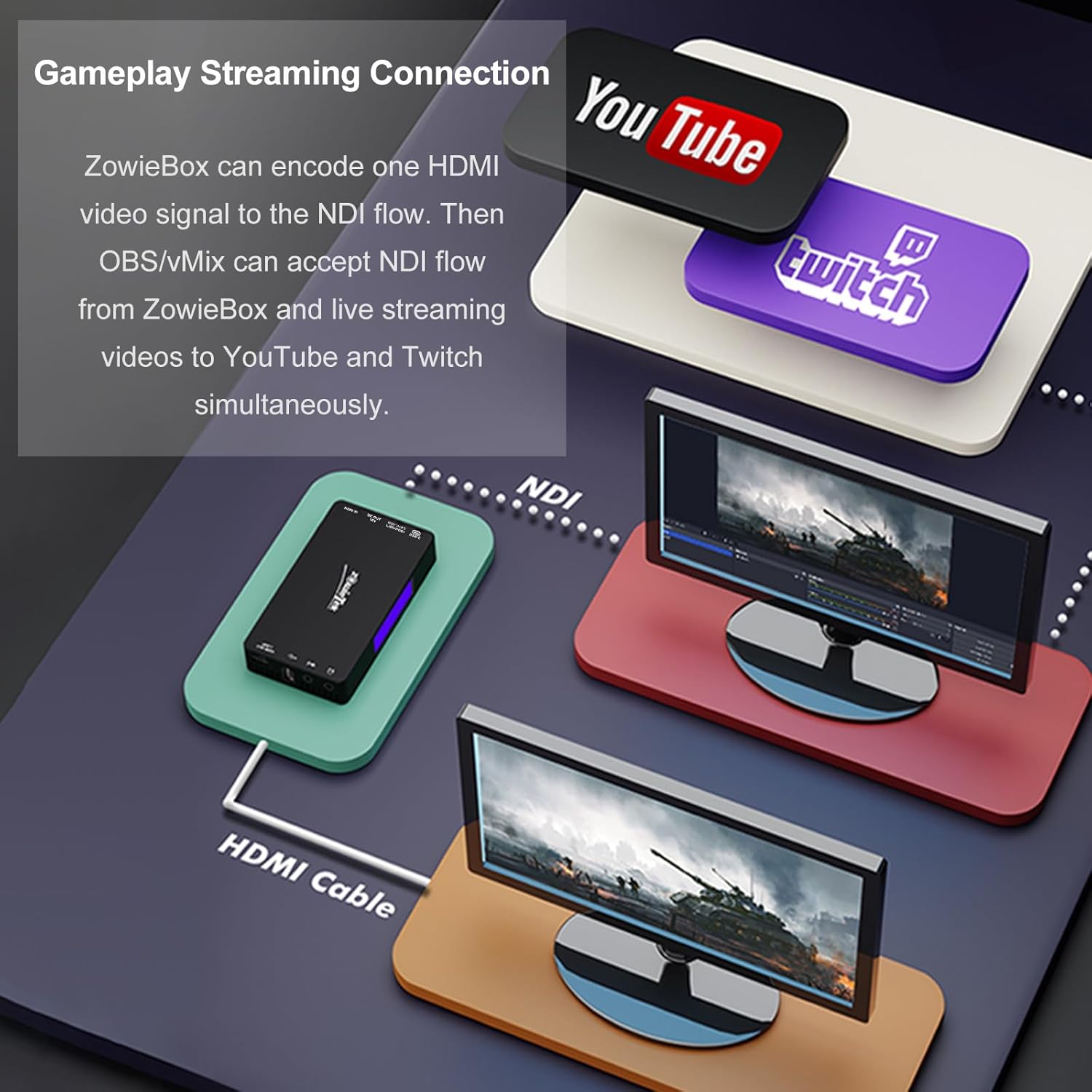 Codificadordecodificador de video HDMI 4K, ZowieBox, NDI  Convertidorreproductor HX3, grabadora de captura de video de paso, SRTRTMP (S)RTSP,