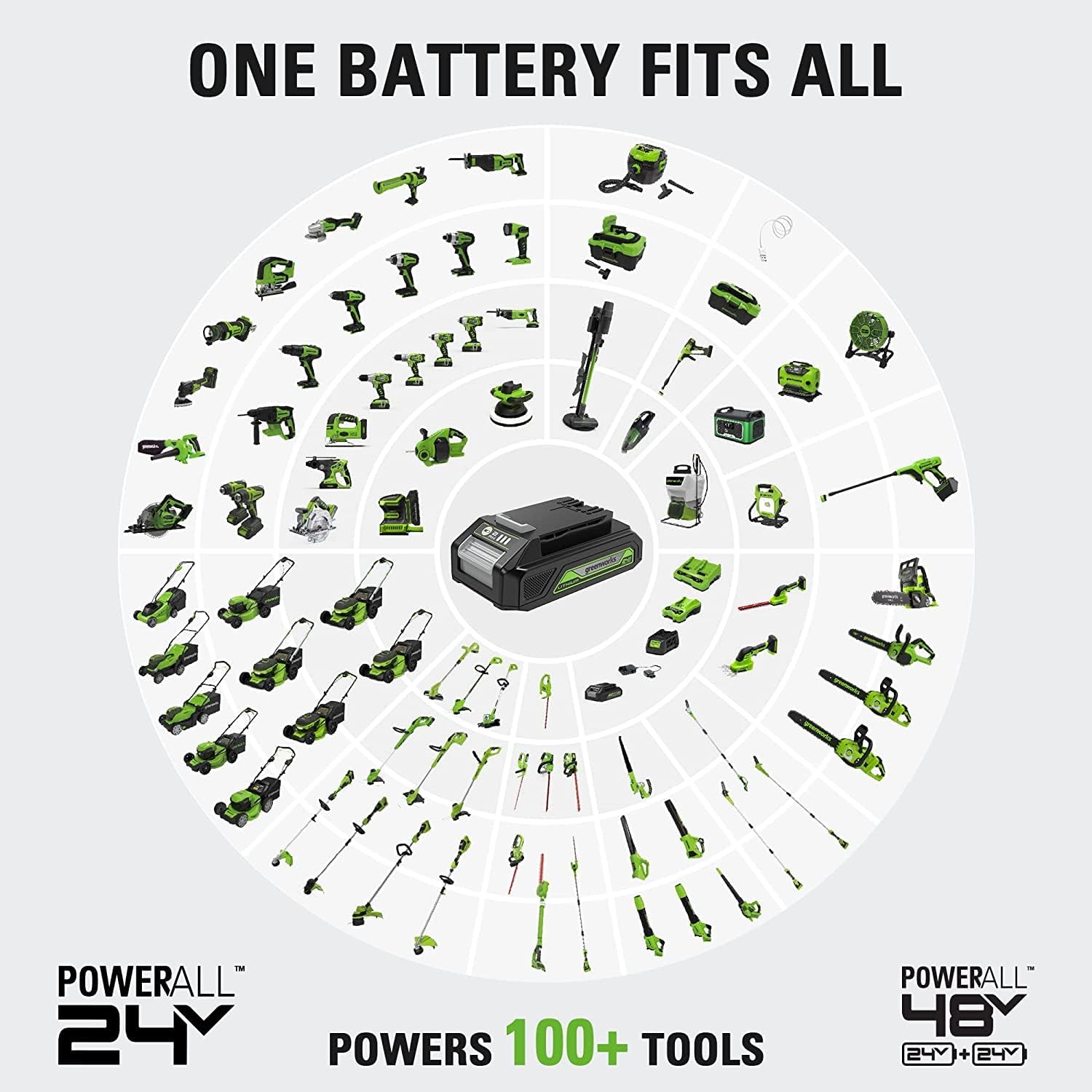Greenworks Kit combinado de taladrodestornillador sin escobillas de 24 V + impulsor de impacto, baterías y cargador incluidos, con juego de brocas
