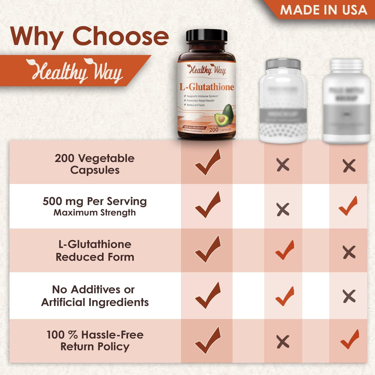 Healthy Way Reducido Glutatión 500mg Suplemento 200 Cápsulas L-Glutatión