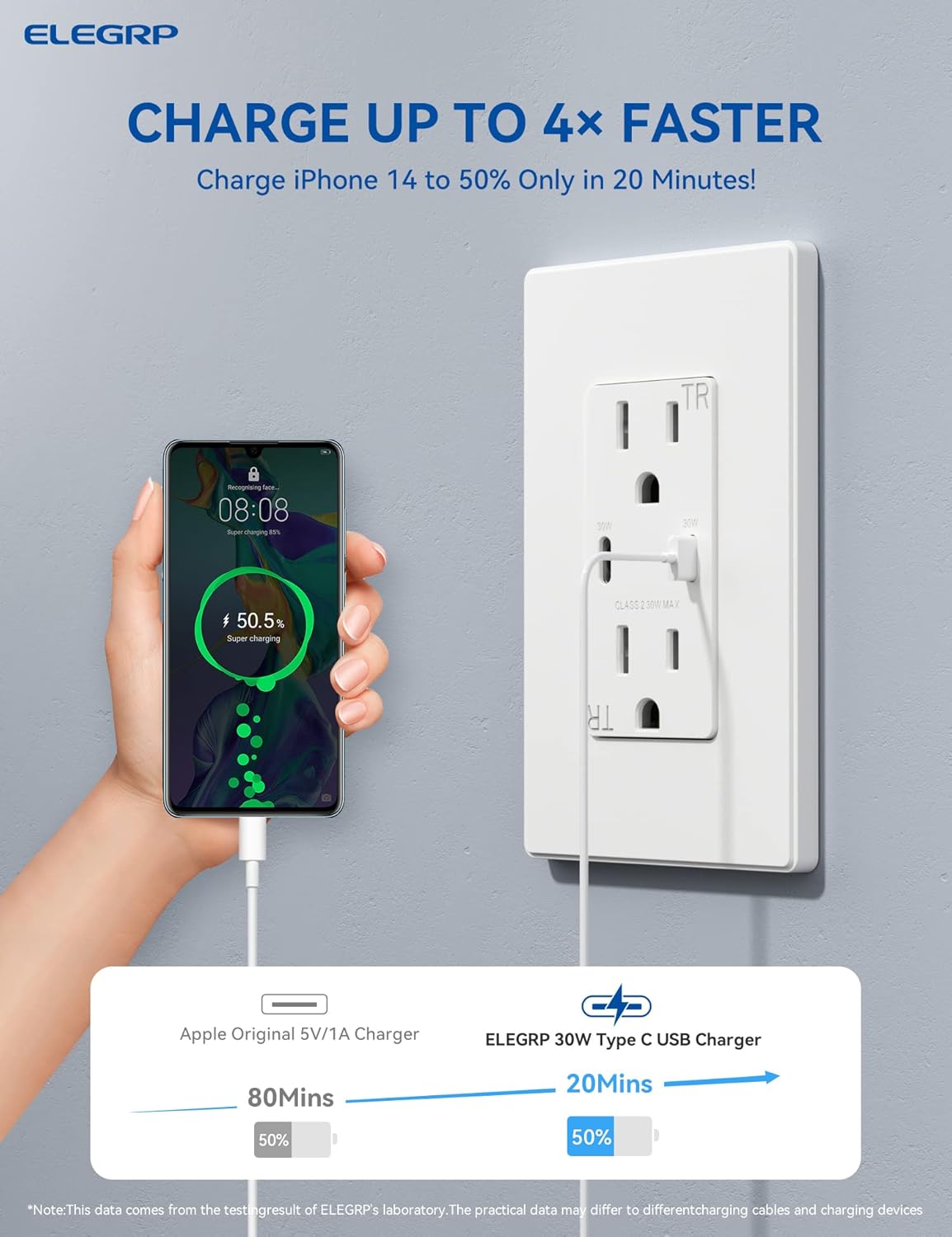 ELEGRP Toma de corriente USB, carga rápida de 30 W y entrega de energía USB C, toma de pared de 15 amperios con puertos USB C, resistente a