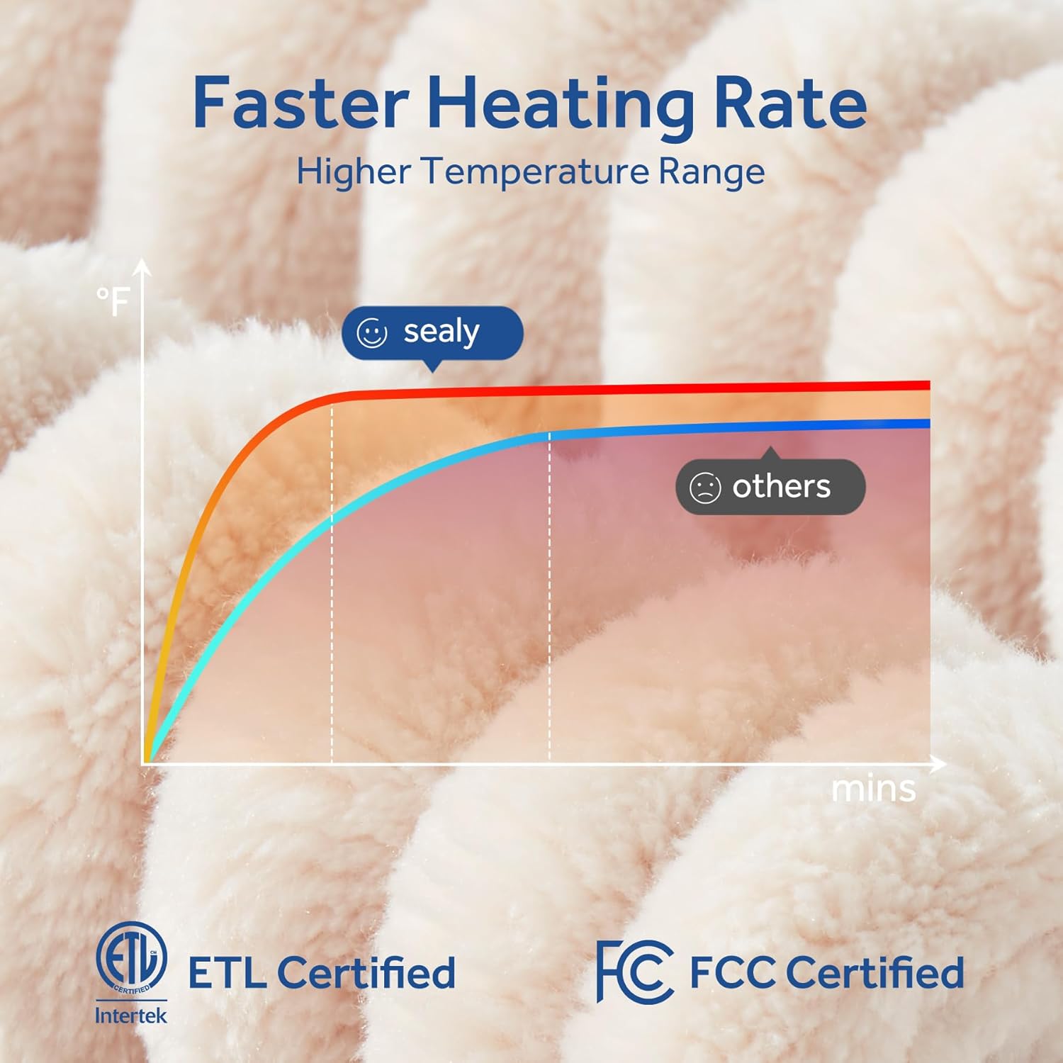 SEALY Manta eléctrica con calefacción, franela acanalada suave y acogedora a sherpa, reversible, calefacción segura con 6 ajustes de calor y 2-10