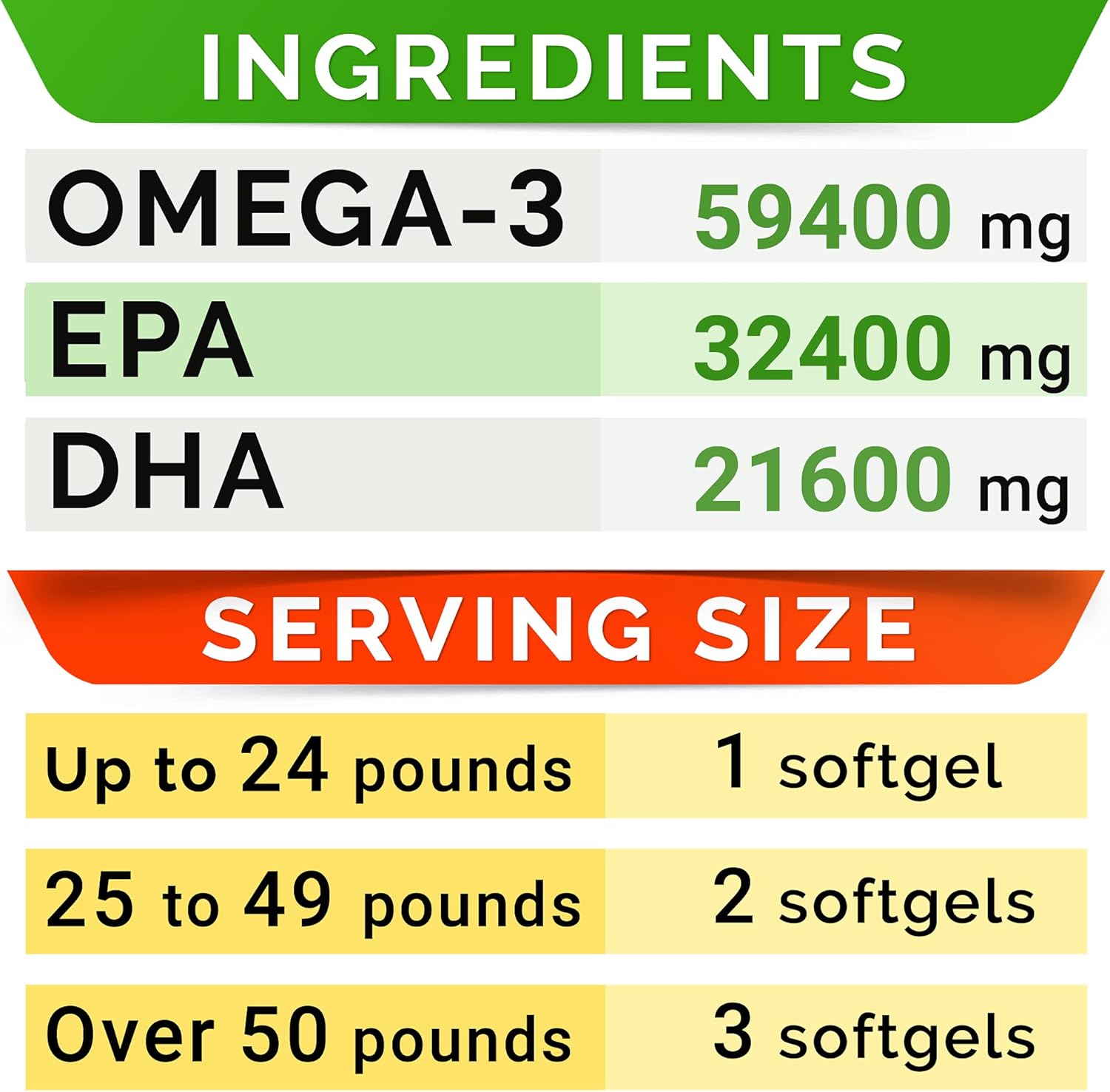 StrellaLab Pastillas de aceite de pescado Omega 3 para perros (180 unidades)  Cápsulas blandas sin olor a pescado  EPA + DHA ácidos grasos reducen