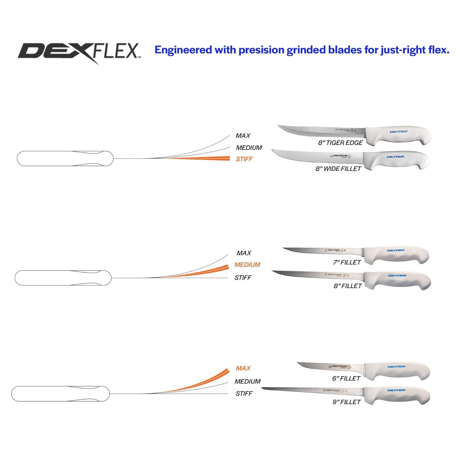 Dexter Russell SOFGRIP Cuchillos de filete con protector de borde, cortador de cebo de borde de tigre de 8 pulgadas, con protector de borde