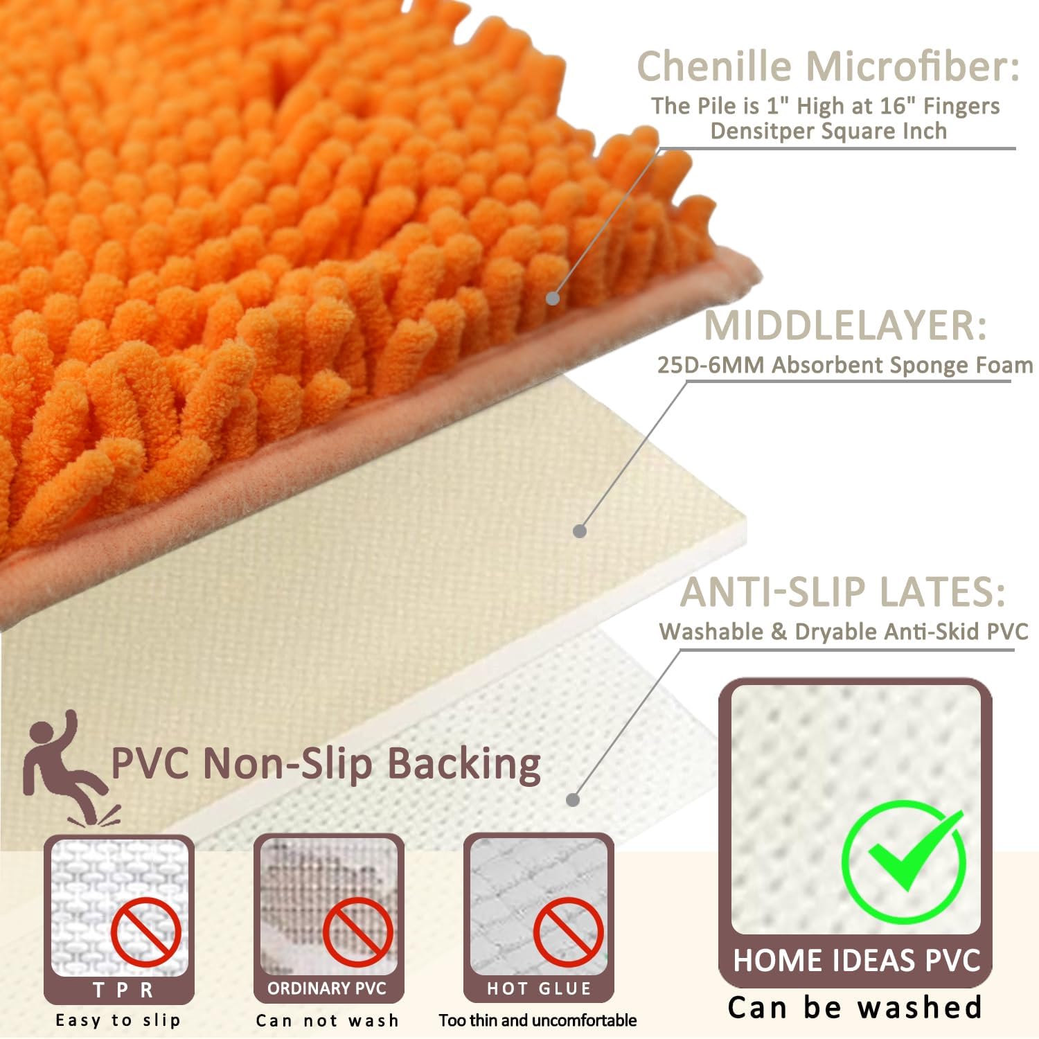 wyewye Juego de 2 alfombras de baño ultra suaves, superabsorbentes y gruesas, antideslizantes, lavables a máquina, tapetes de baño para suelo de