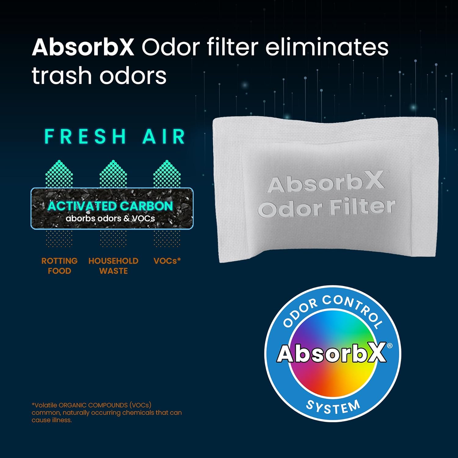Absorbs – Tecnología de carbón activado natural, biodegradable para usar con iTouchless compartimento de tamaño estándar AbsorbX Odor paquete de 3,