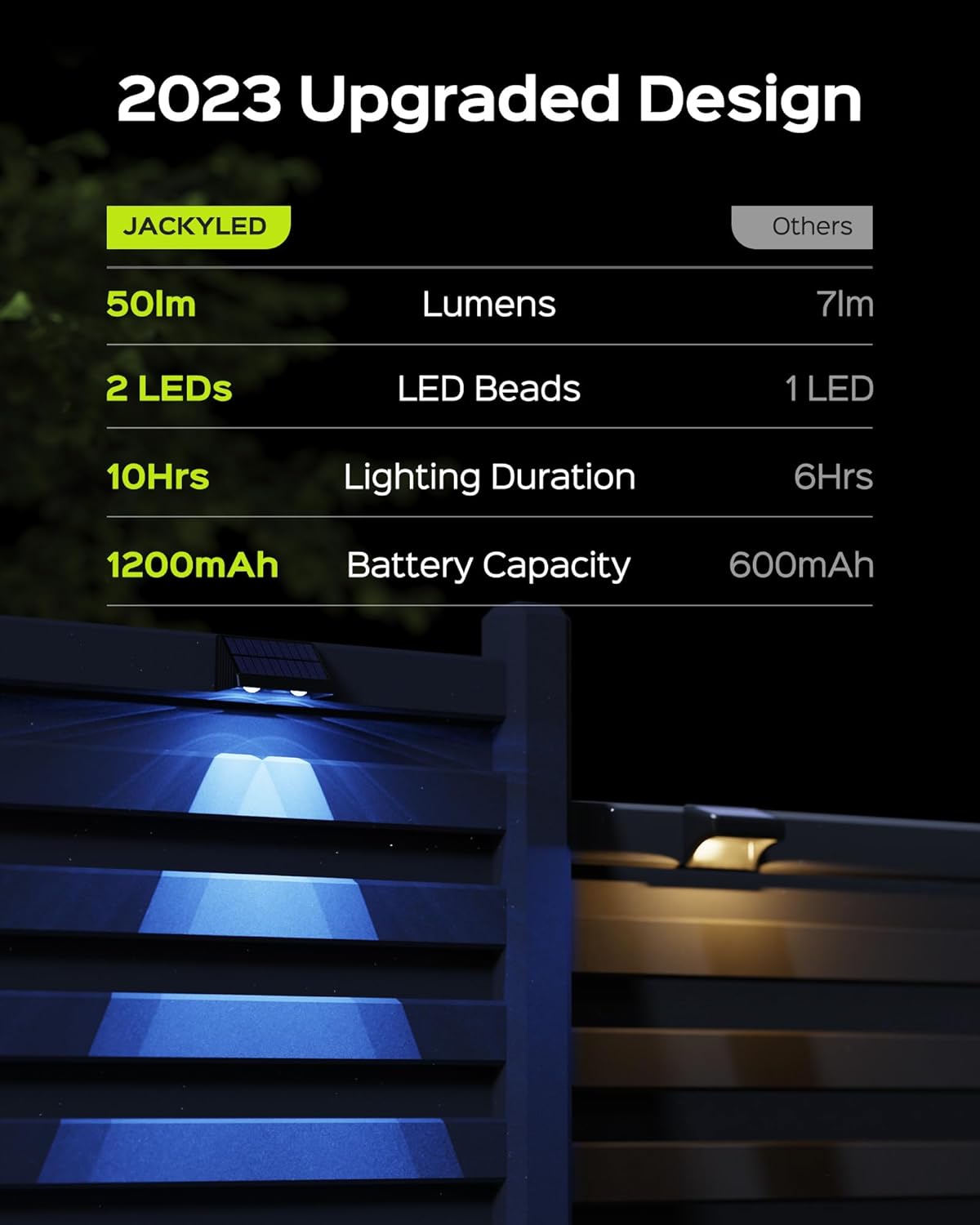 JACKYLED Luces solares para valla de 50 lm, luces solares de valla RGB blancas cálidas para exteriores, impermeables, con lente LED, luces de