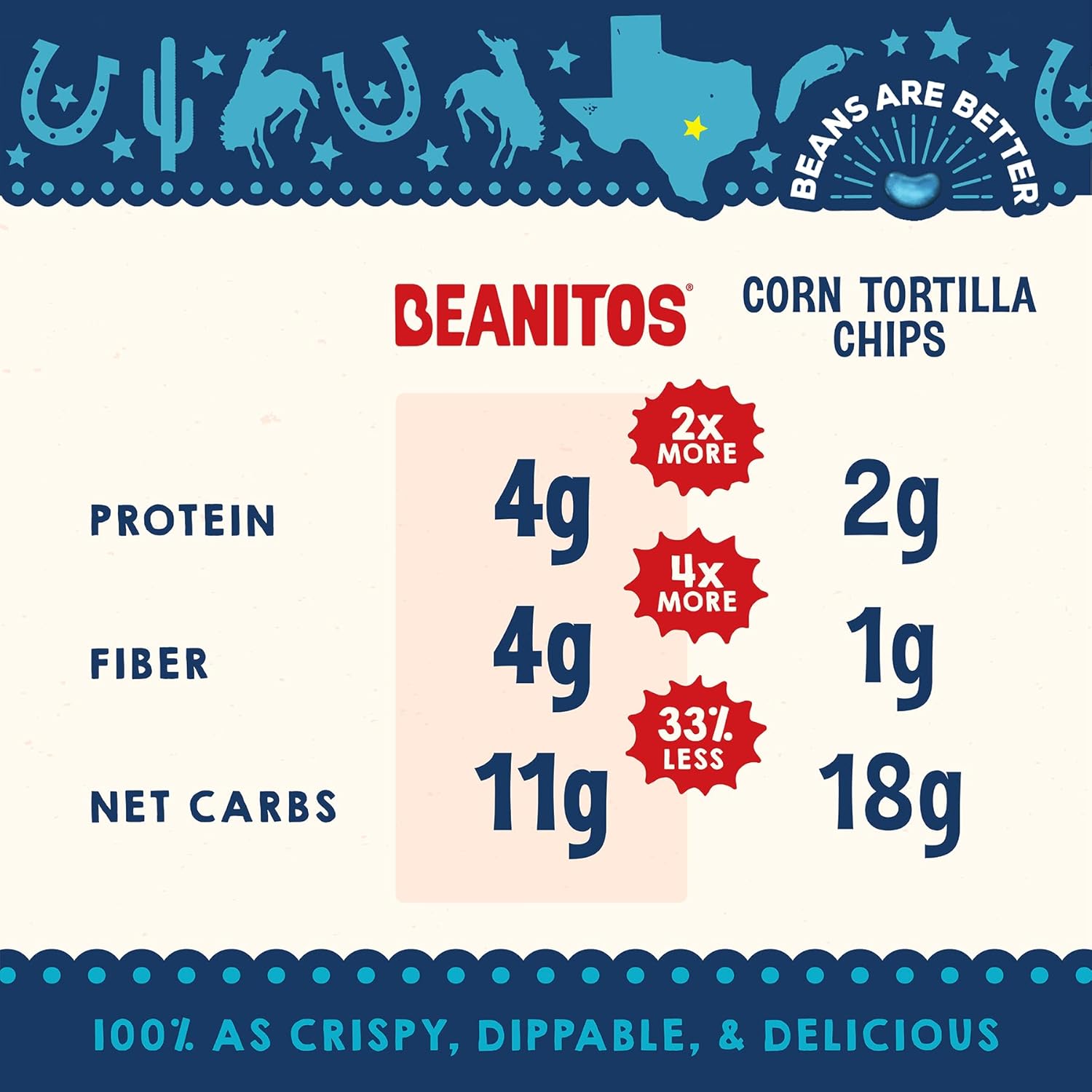 Beanitos Chips de frijol  Paquete variado  Paquete de 6 bolsas de 5 onzas  Chips de tortilla de frijoles blancos y chips de tortilla de frijoles