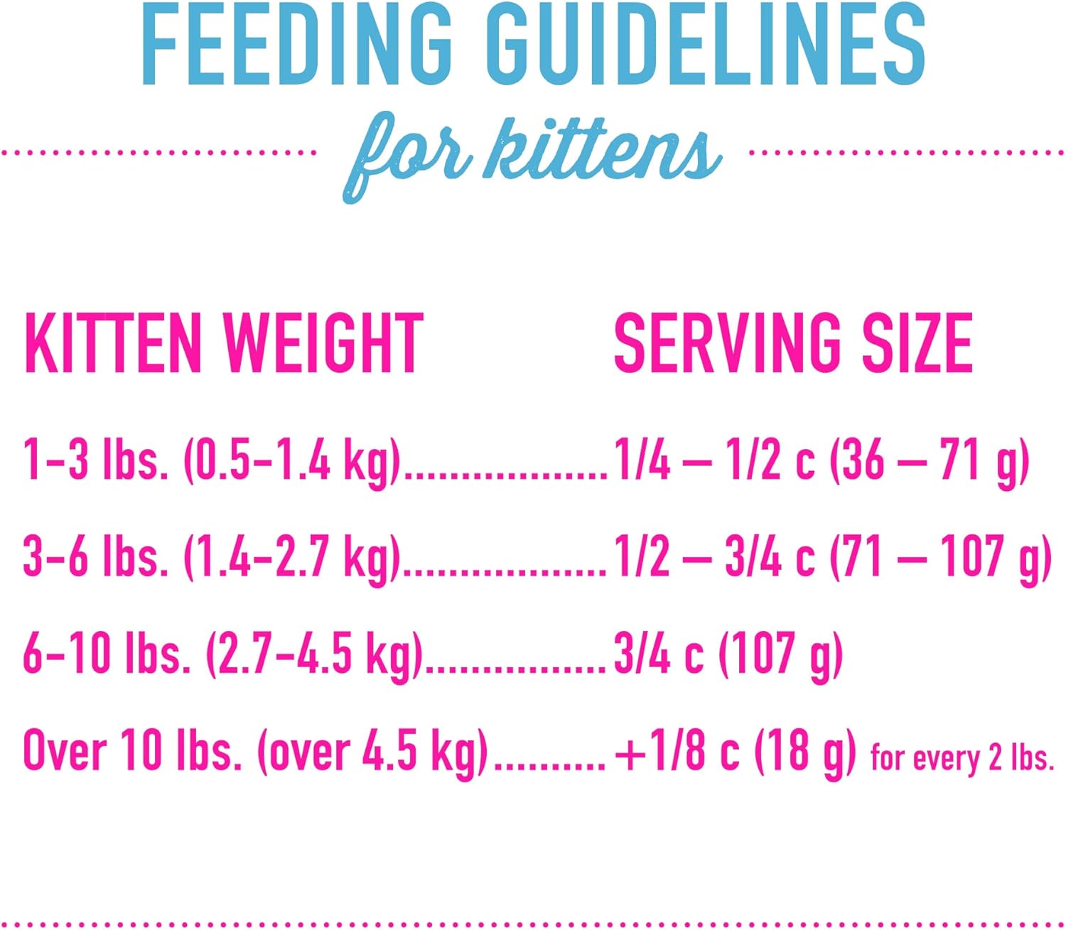 Tiki Cat Born Carnivore Baby, alto en proteínas y sin granos, alimento seco completo y equilibrado para gatos para gatitos de 6 semanas en adelante,