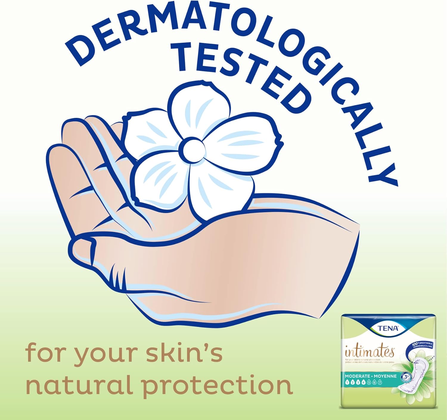 TENA Sensitive Care – Almohadilla moderada para fugas de vejiga para mujeres, absorción moderada, longitud regular, 120 paquetes en total, 6 paquetes
