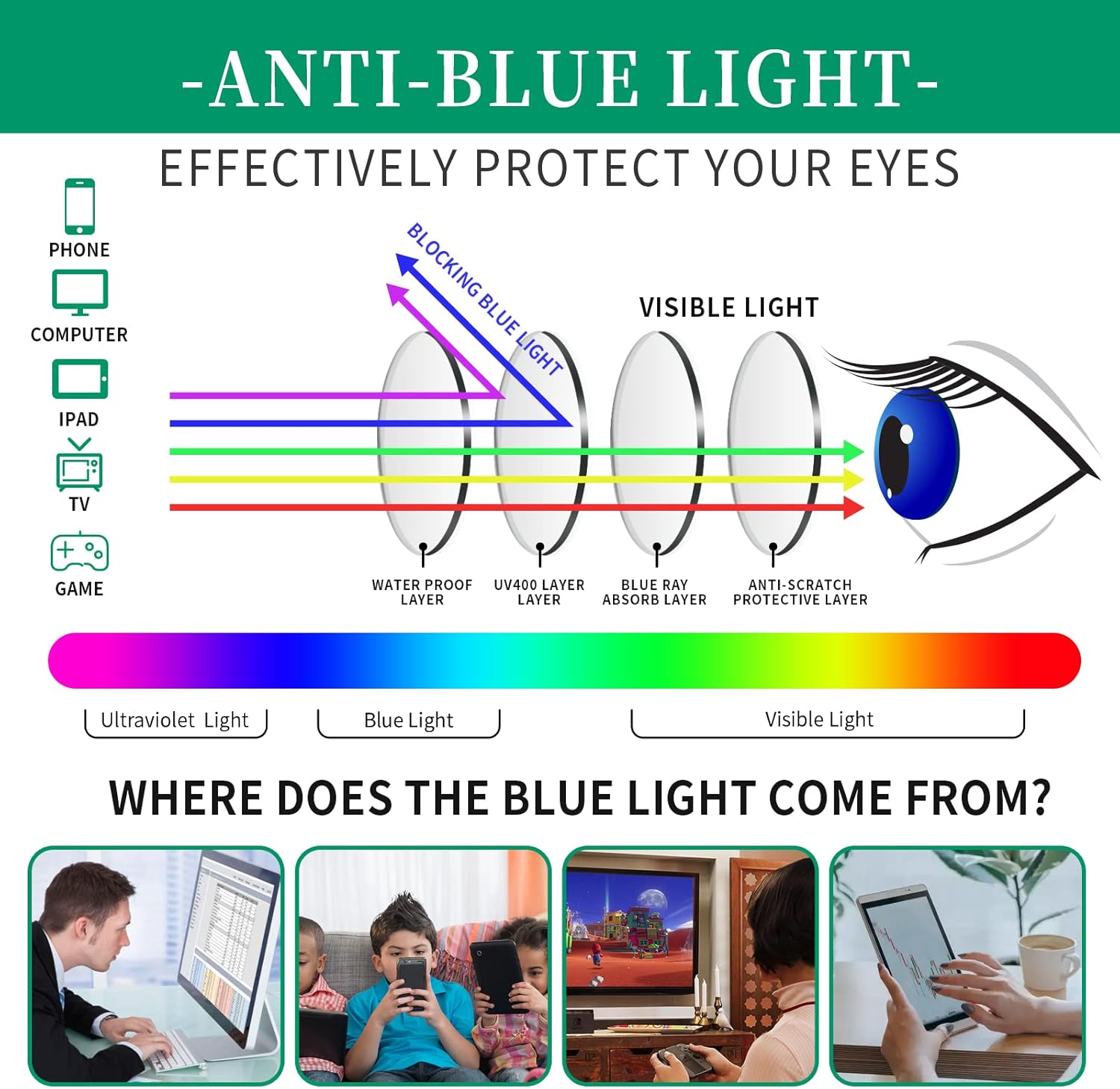 Gafas de lectura progresivas multienfoque para hombres y mujeres, de metal, medio marco de metal, bloqueo de luz azul, lectores multifocales