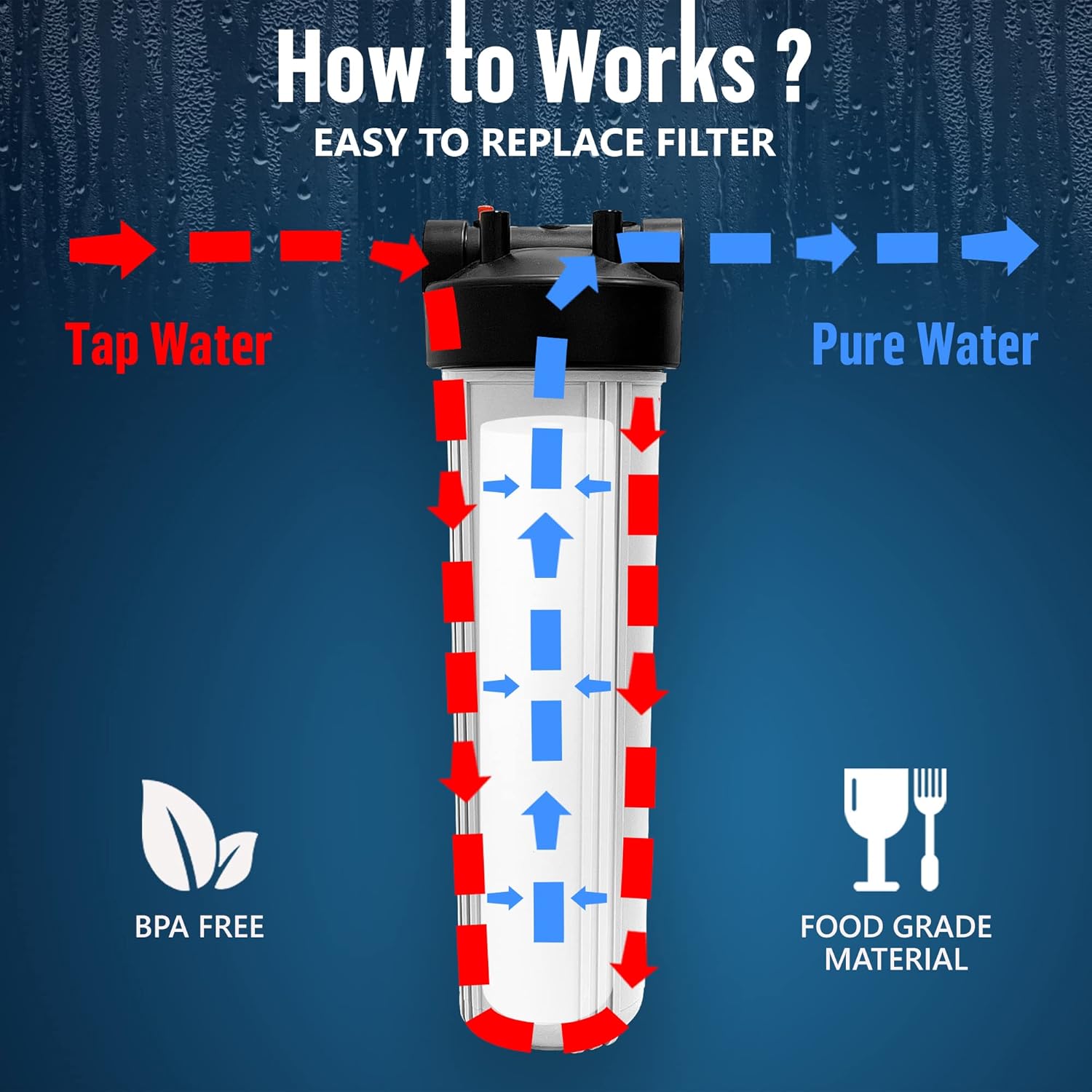 Sistema purificador de filtro para toda la casa de alta capacidad de 20 x 4.5 pulgadas para agua de pozos o ciudades, botón de alivio de