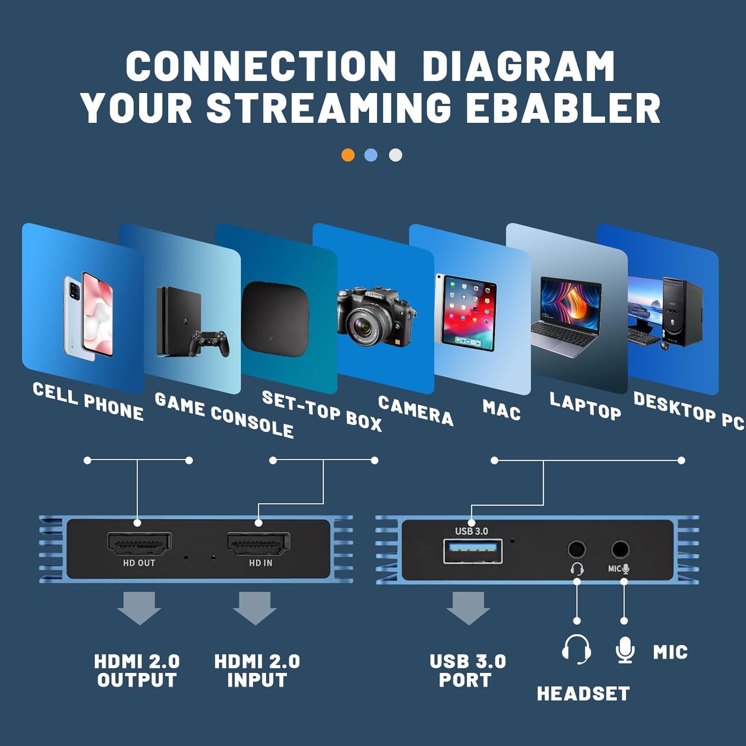 GUERMOK Tarjeta de captura de video para interruptor, 4K USB3.0 HDMI a USBC tarjeta de captura con bucle de micrófono, dispositivos de captura