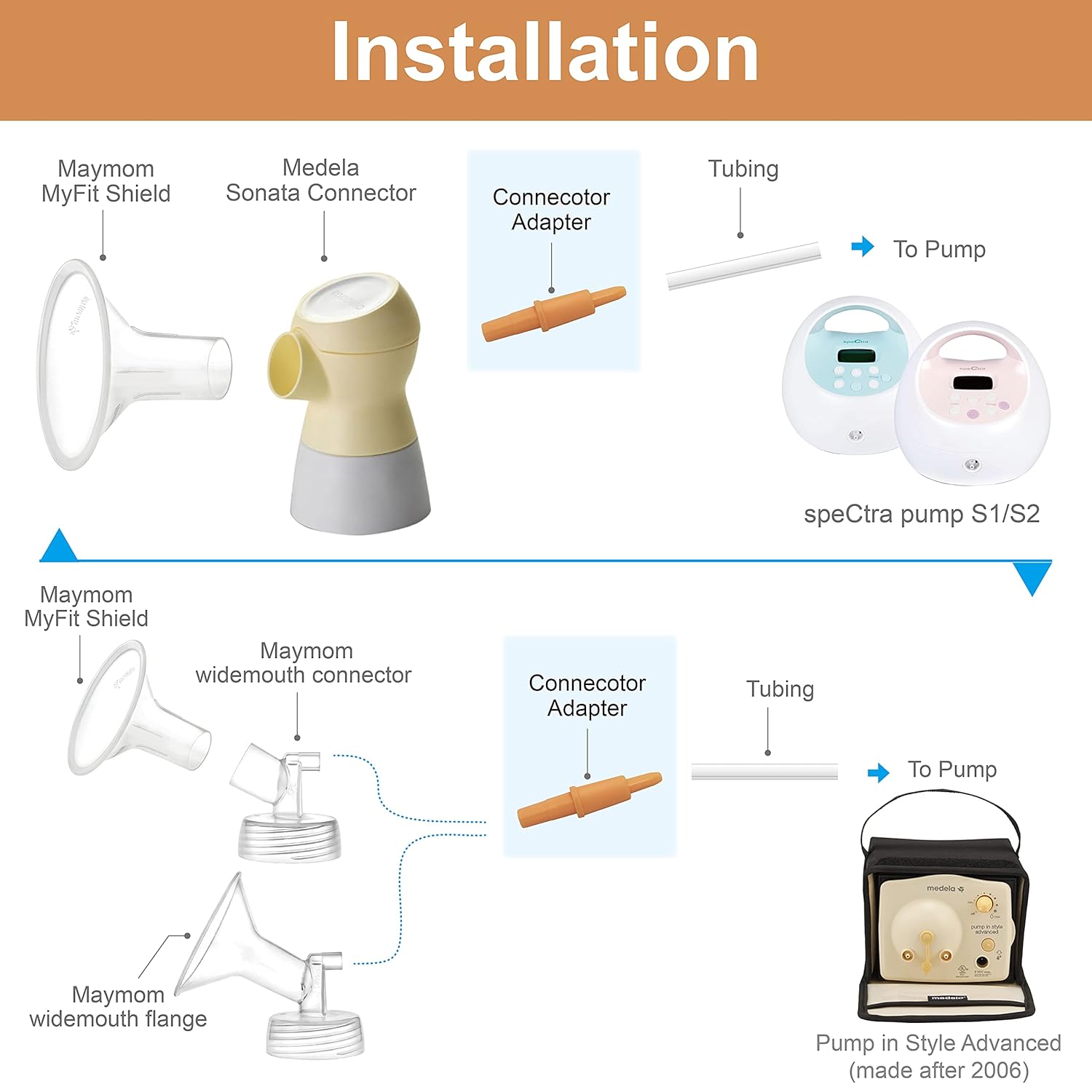 Adaptador de conector compatible con conector Medela Sonata para usar con Spectra S1, S2 Bomba compatible con brida de boca anchaconector y tubo de