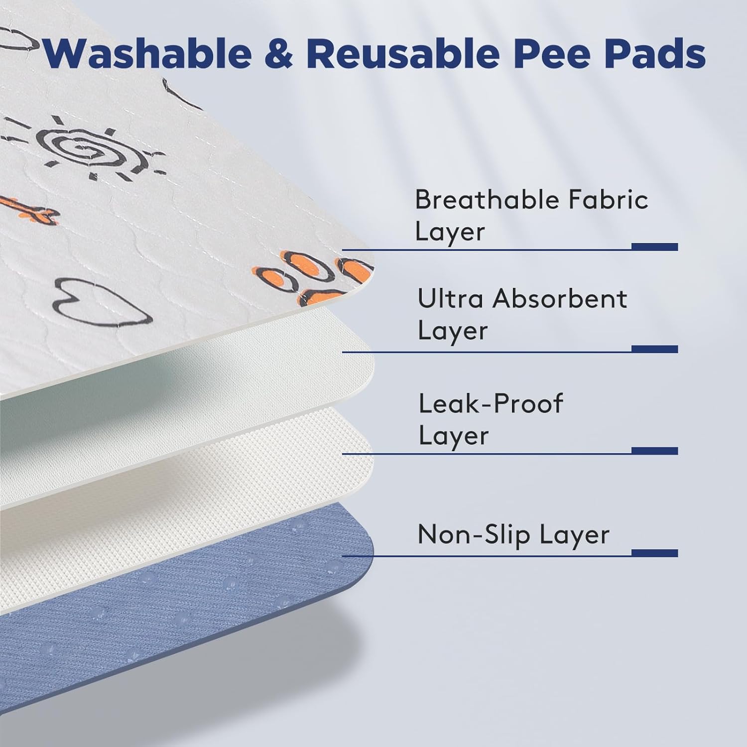 Almohadillas lavables para orina de perros, extra grandes de 60 x 48 pulgadas, súper absorbentes, reutilizables, para entrenamiento, 100%