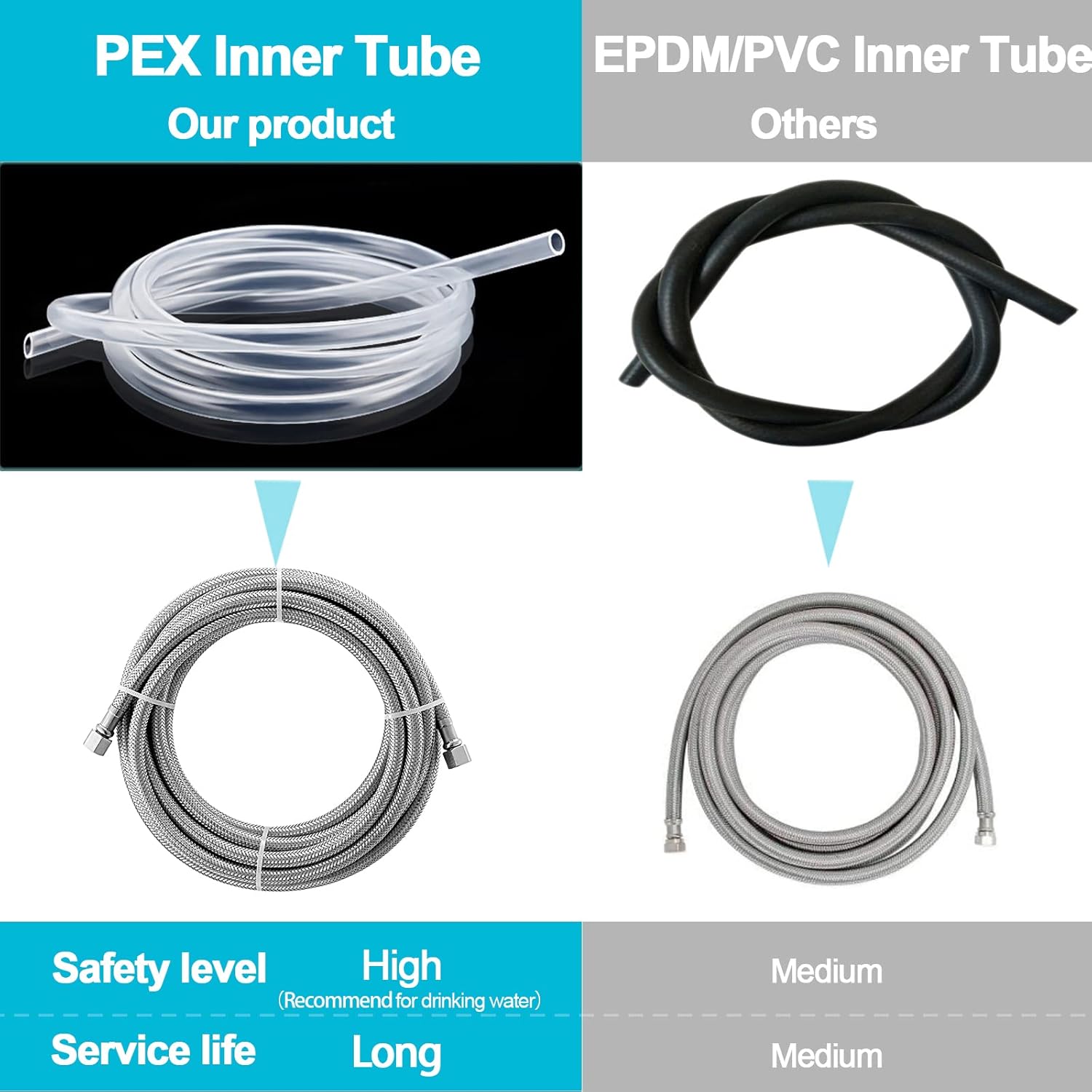 Línea de agua para refrigerador, manguera de agua trenzada de acero inoxidable de alta calidad de 10 pies + 20 pies, tubo interior PEX de grado