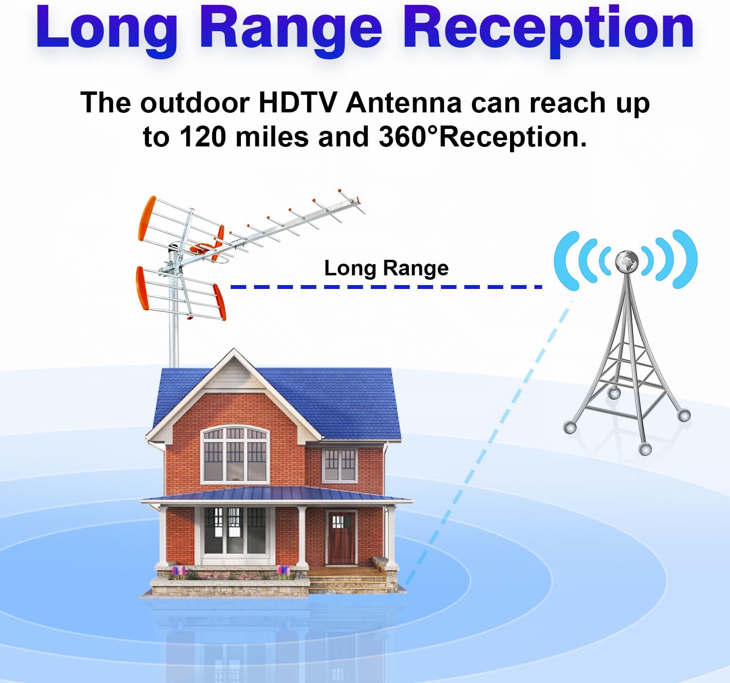 Antena de TV para exteriores de 120 millas de alcance compatible con recepción de canal 4K 1080P para antena digital HDTV, señal digital UHFVHF de