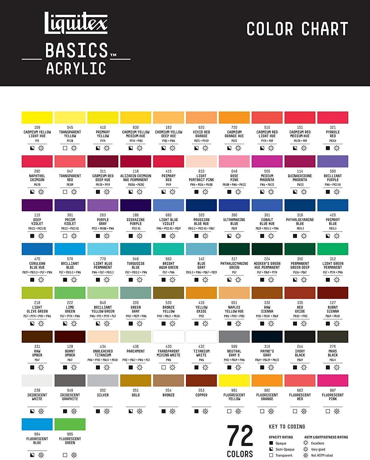 Liquitex BASICS – Pintura acrílica, tubo de 4onzas, color negro (Mars Black)