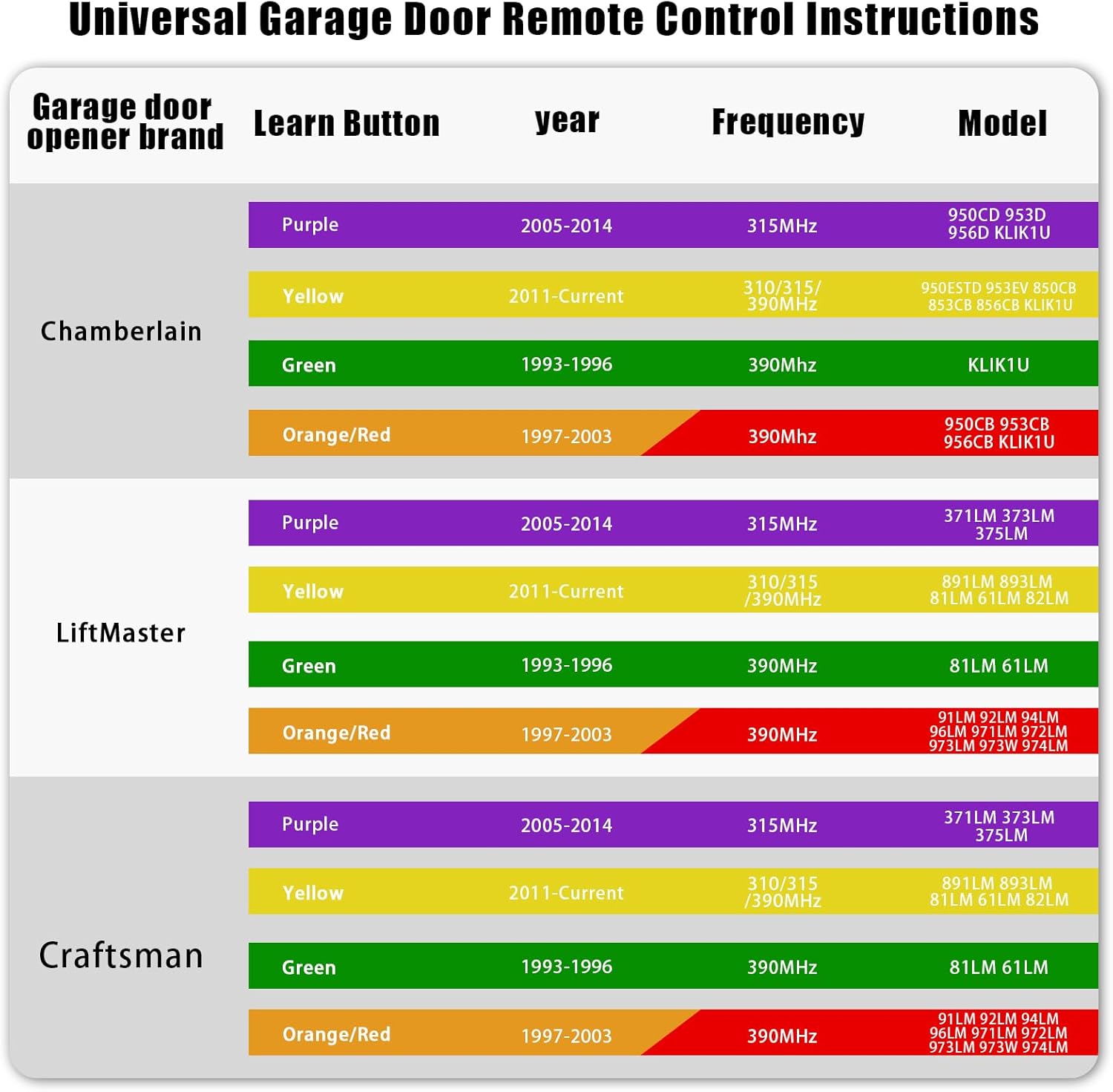 6 unidades de control remoto universal para abridor de puerta de garaje, botones de aprendizaje morados, amarillos, rojos, naranjas, verdes,
