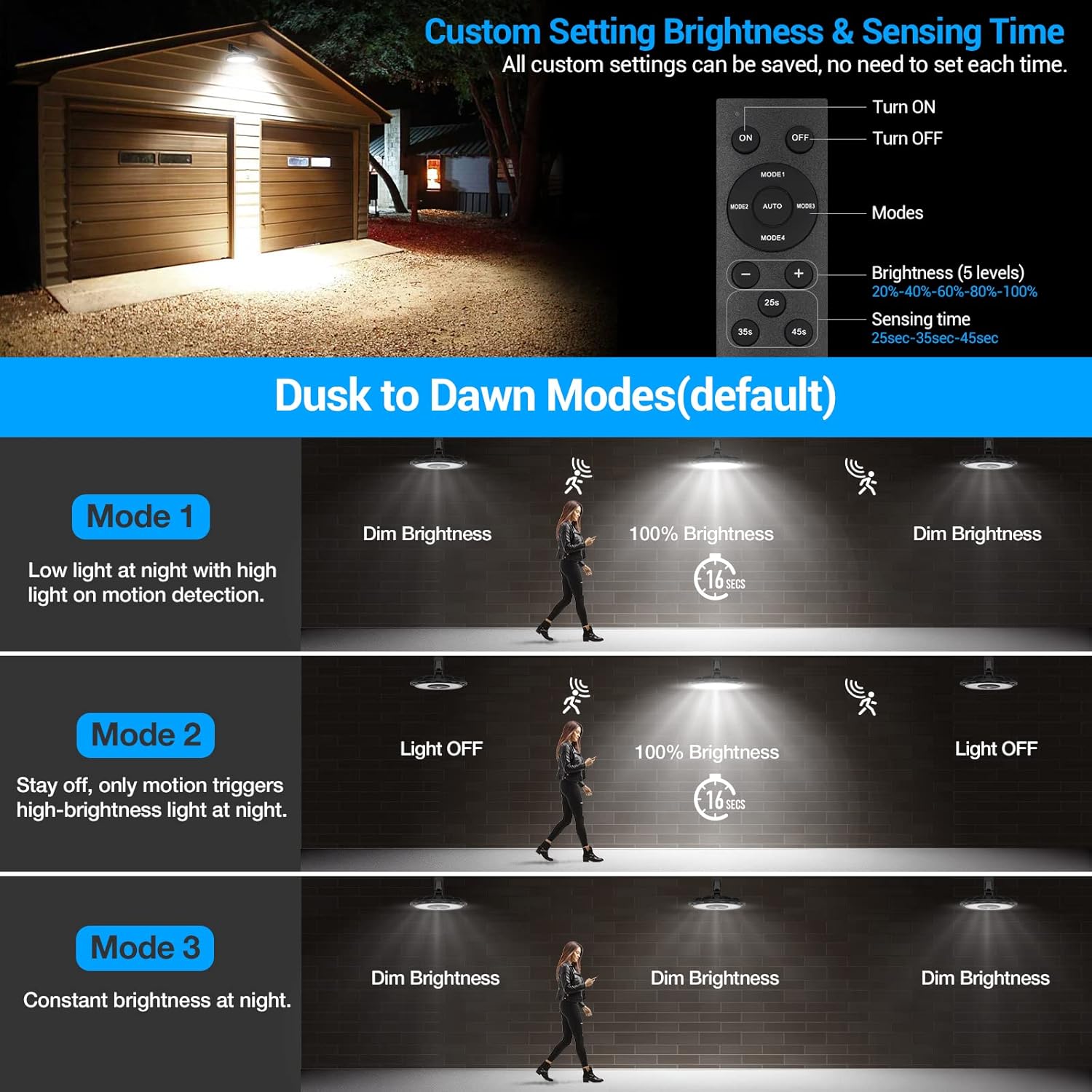 ropelux Luces solares para interiores y exteriores, 3000 lm regulables, 5 modos (2 modos de todo el día), sensor de movimiento, luz solar de granero