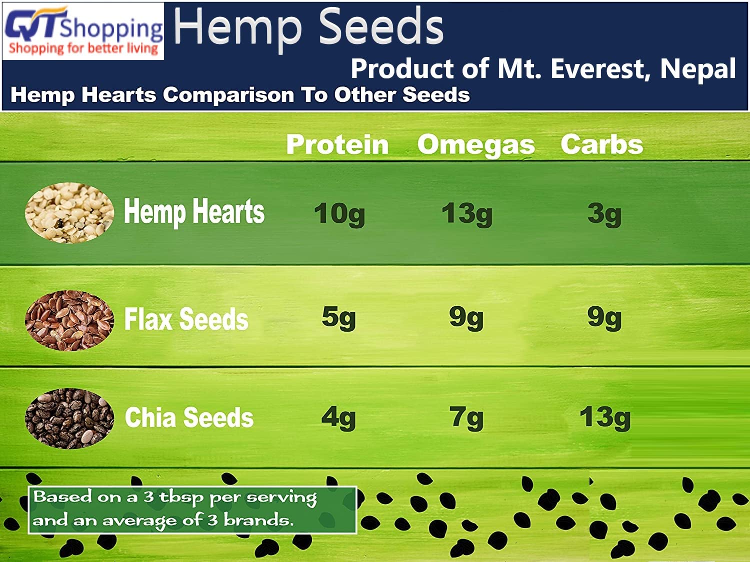 Semillas de cáñamo crudas orgánicas, 32 onzas, 0.35 onzas de proteína vegetal completa y 0.44 onzas de omegas por porción, veganas, sin gluten, sin