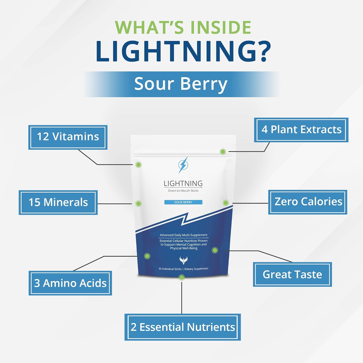 Renova Worldwide Lightning Daily Suplemento multivitamínico  Vitaminas y minerales para la función mental, apoyo energético y bienestar físico