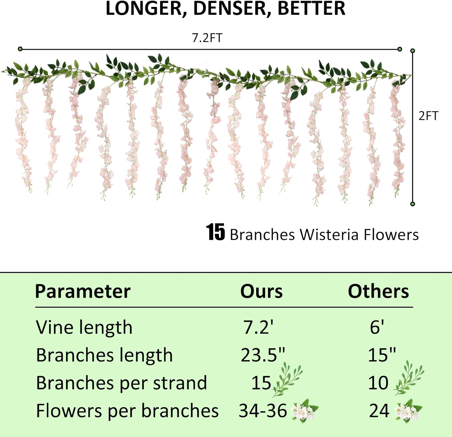 ZINHO Flores colgantes de glicinia, 60 ramas, guirnalda de flores de glicina rosa para decoración de boda, recepción, arco al aire libre, fiesta,